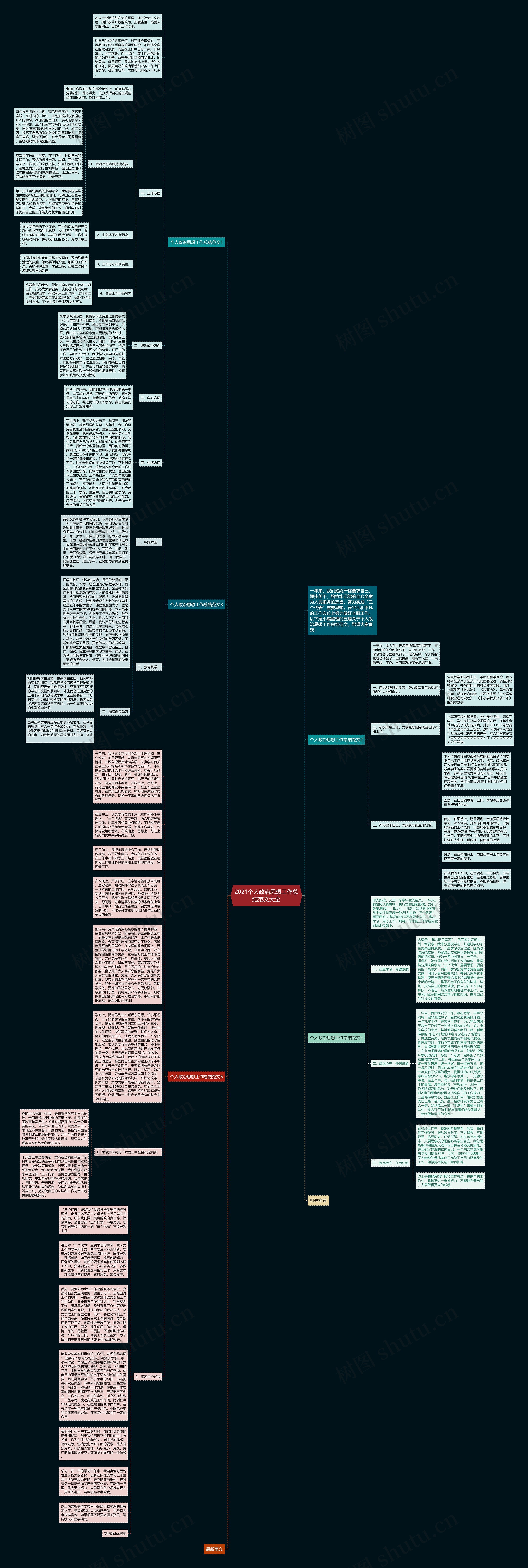 2021个人政治思想工作总结范文大全思维导图