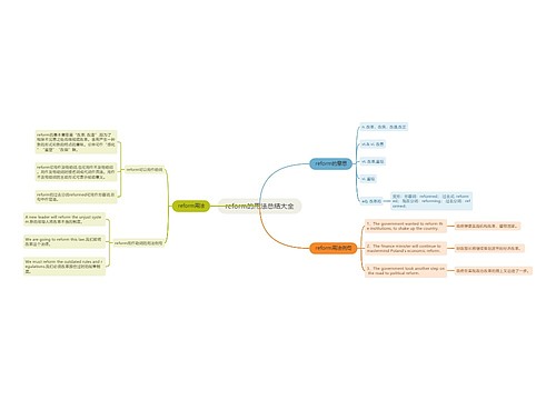 reform的用法总结大全