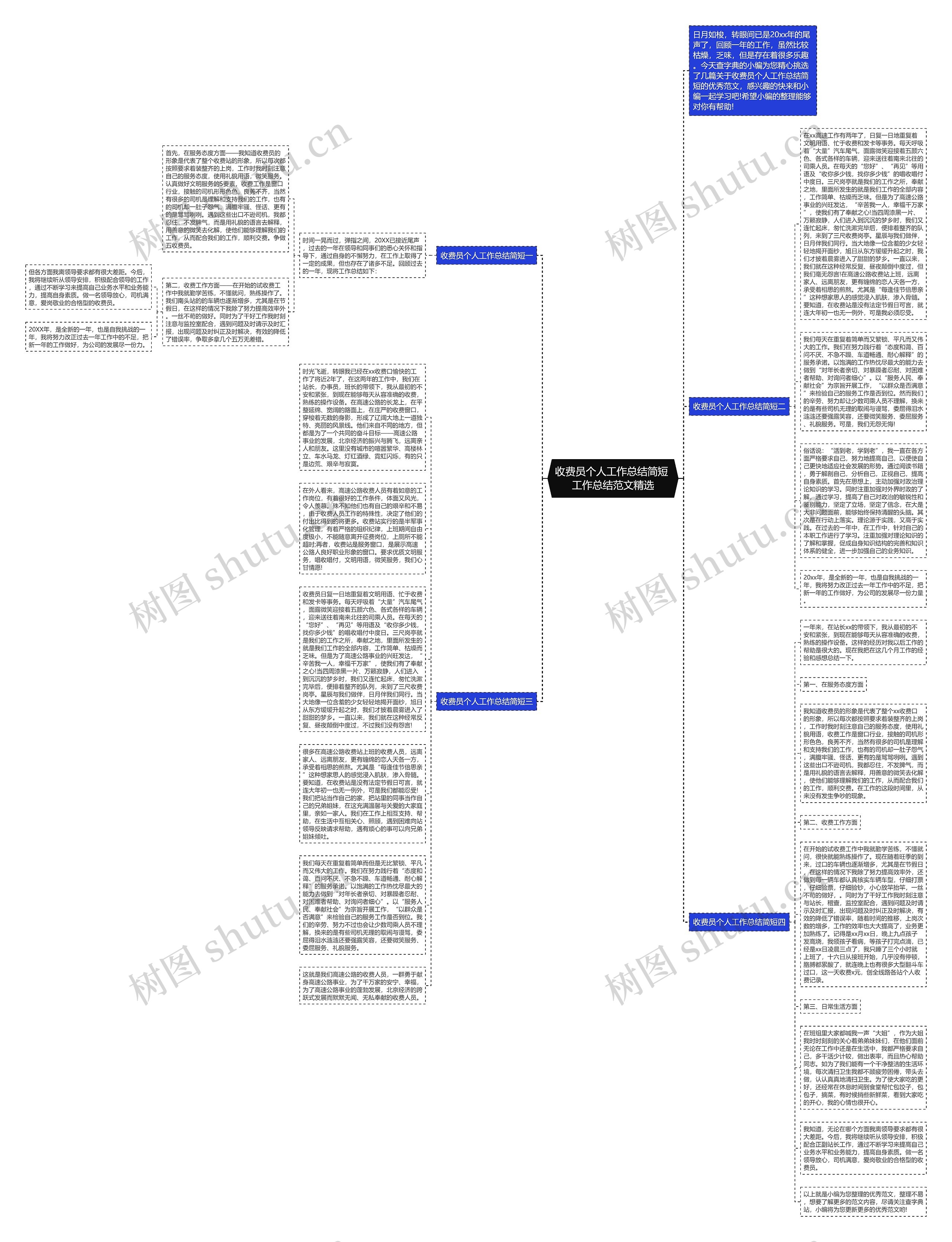 收费员个人工作总结简短 工作总结范文精选思维导图