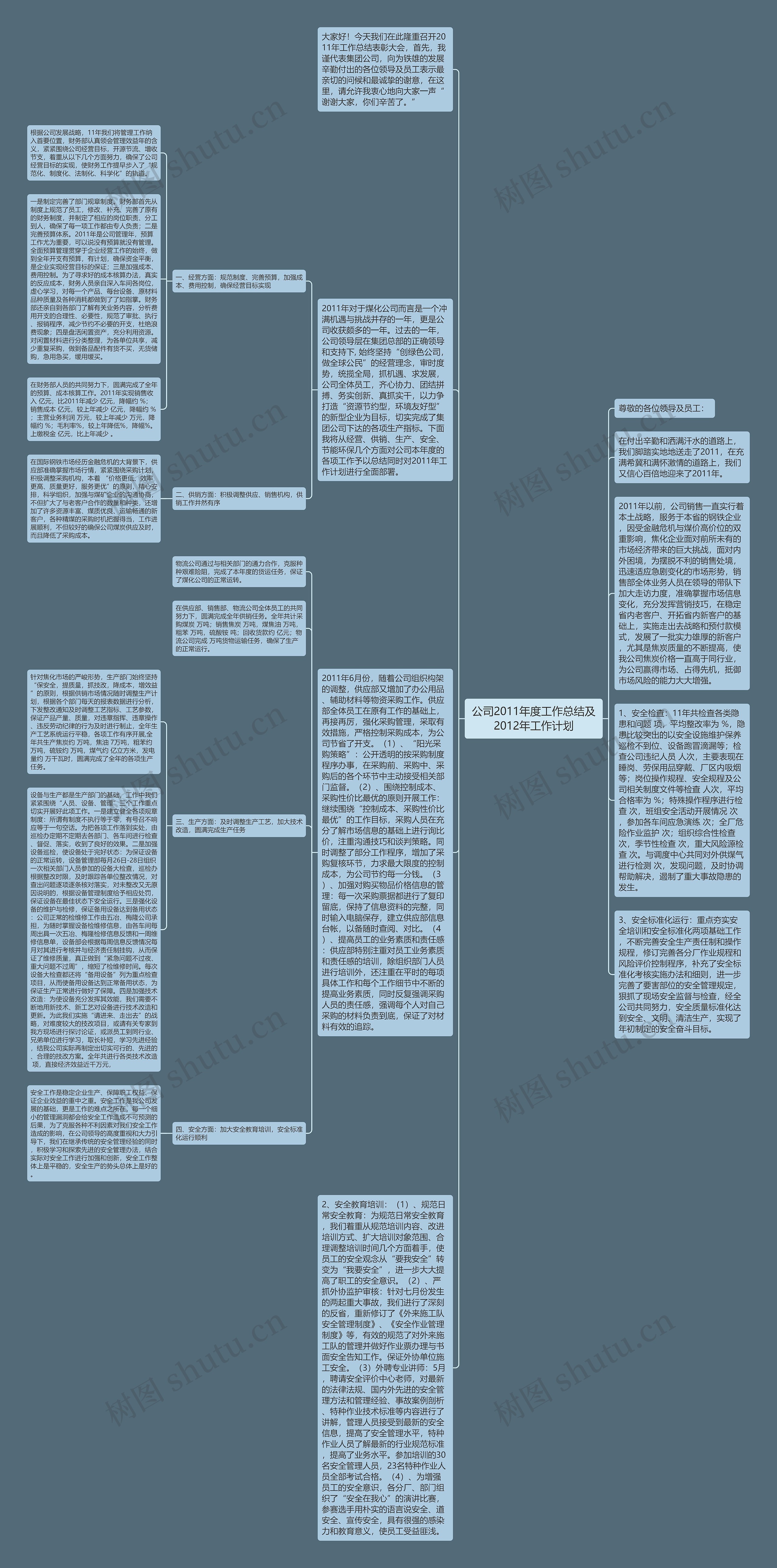 公司2011年度工作总结及2012年工作计划思维导图
