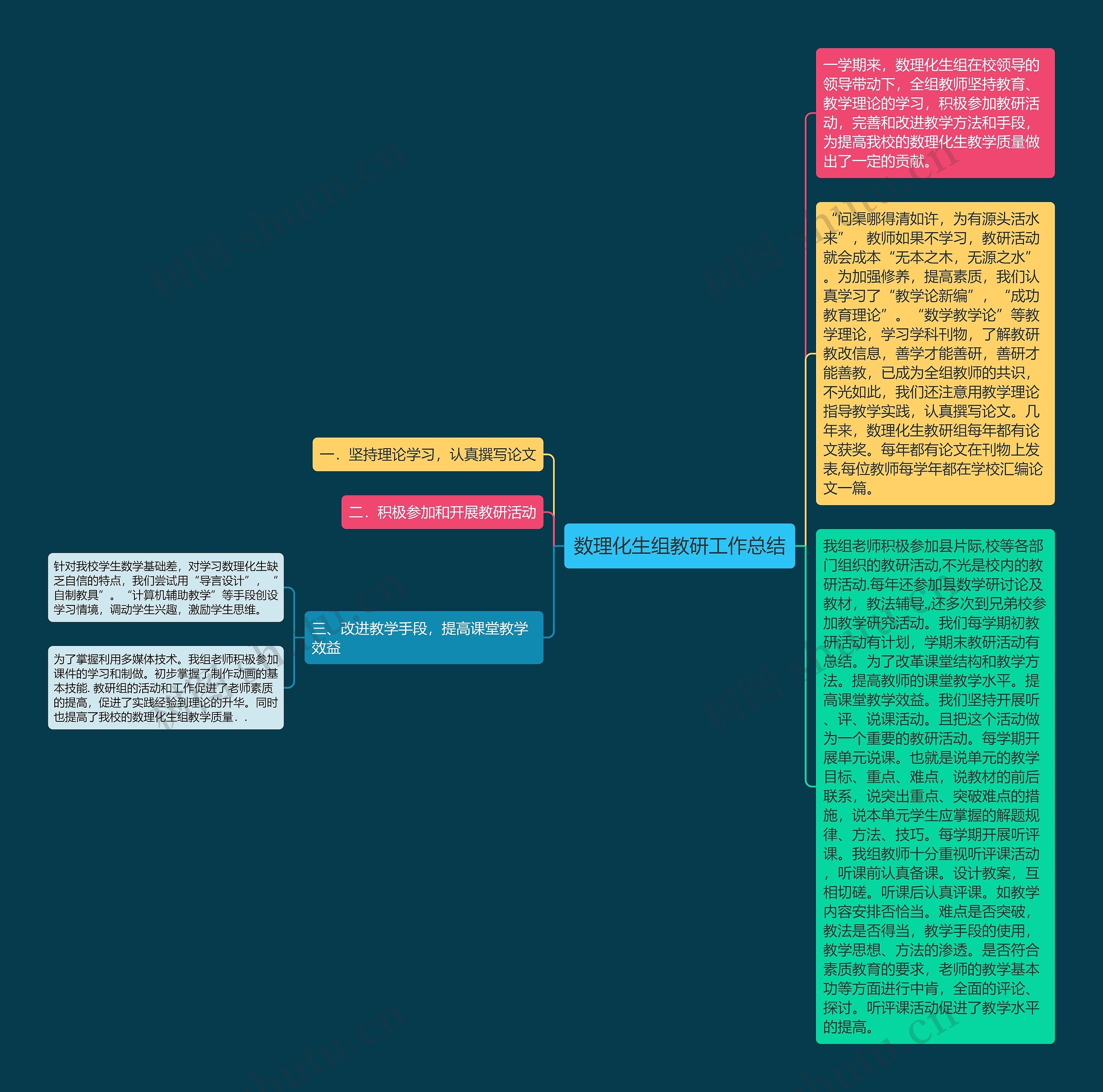 数理化生组教研工作总结思维导图