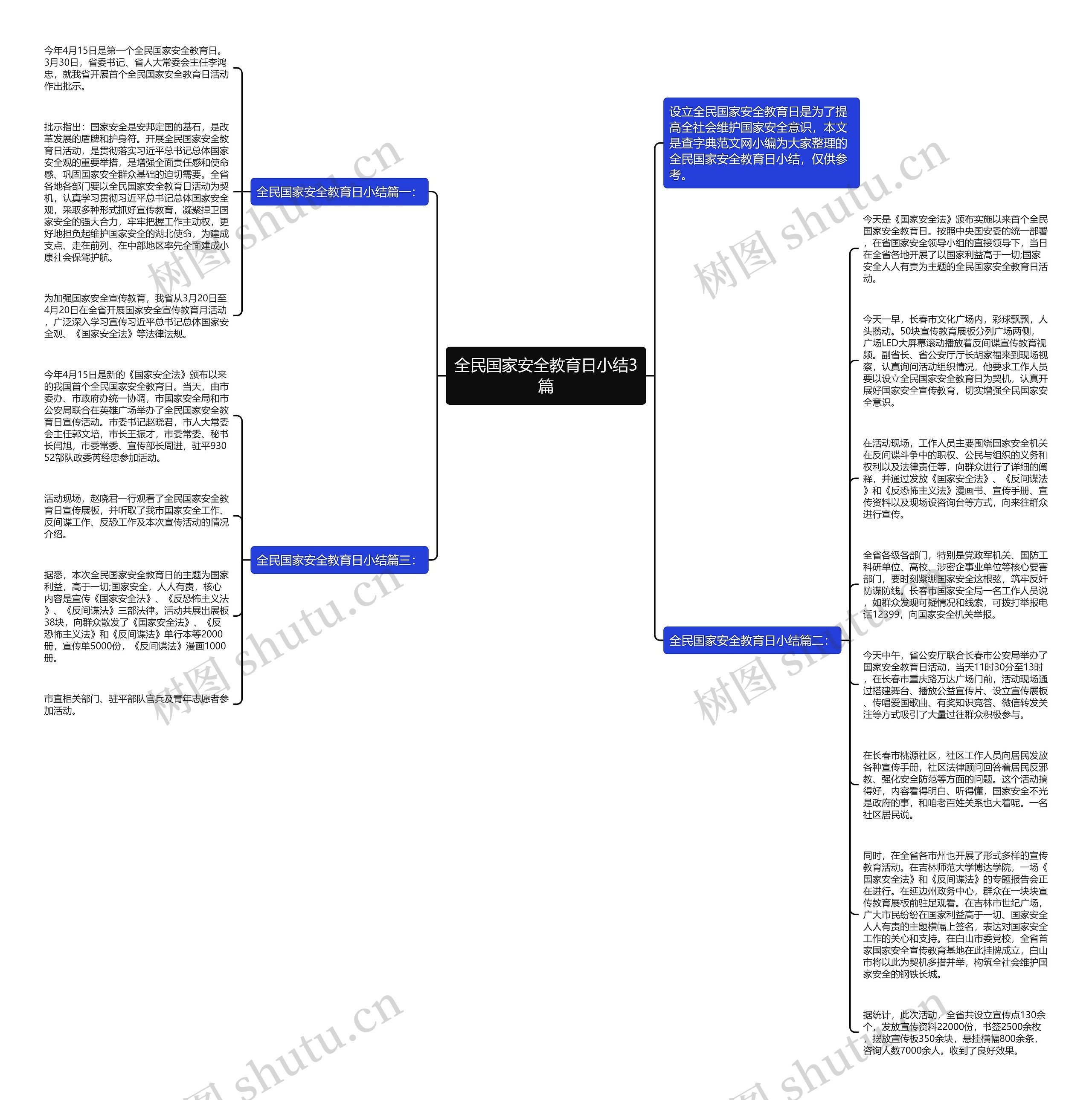 全民国家安全教育日小结3篇思维导图