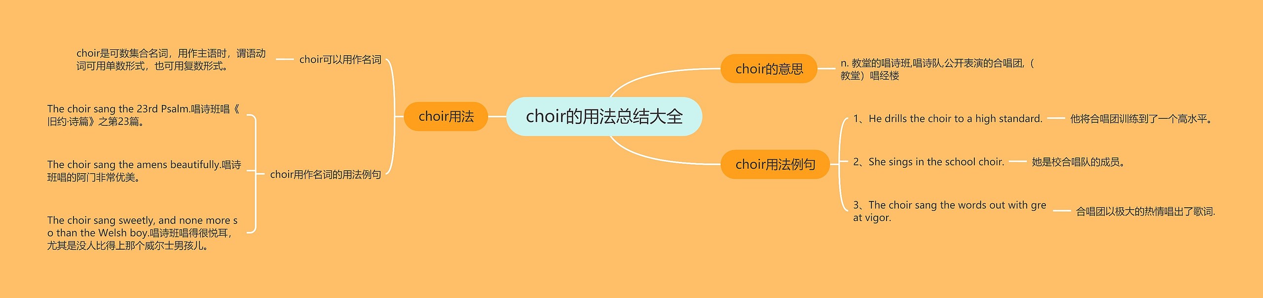 choir的用法总结大全思维导图