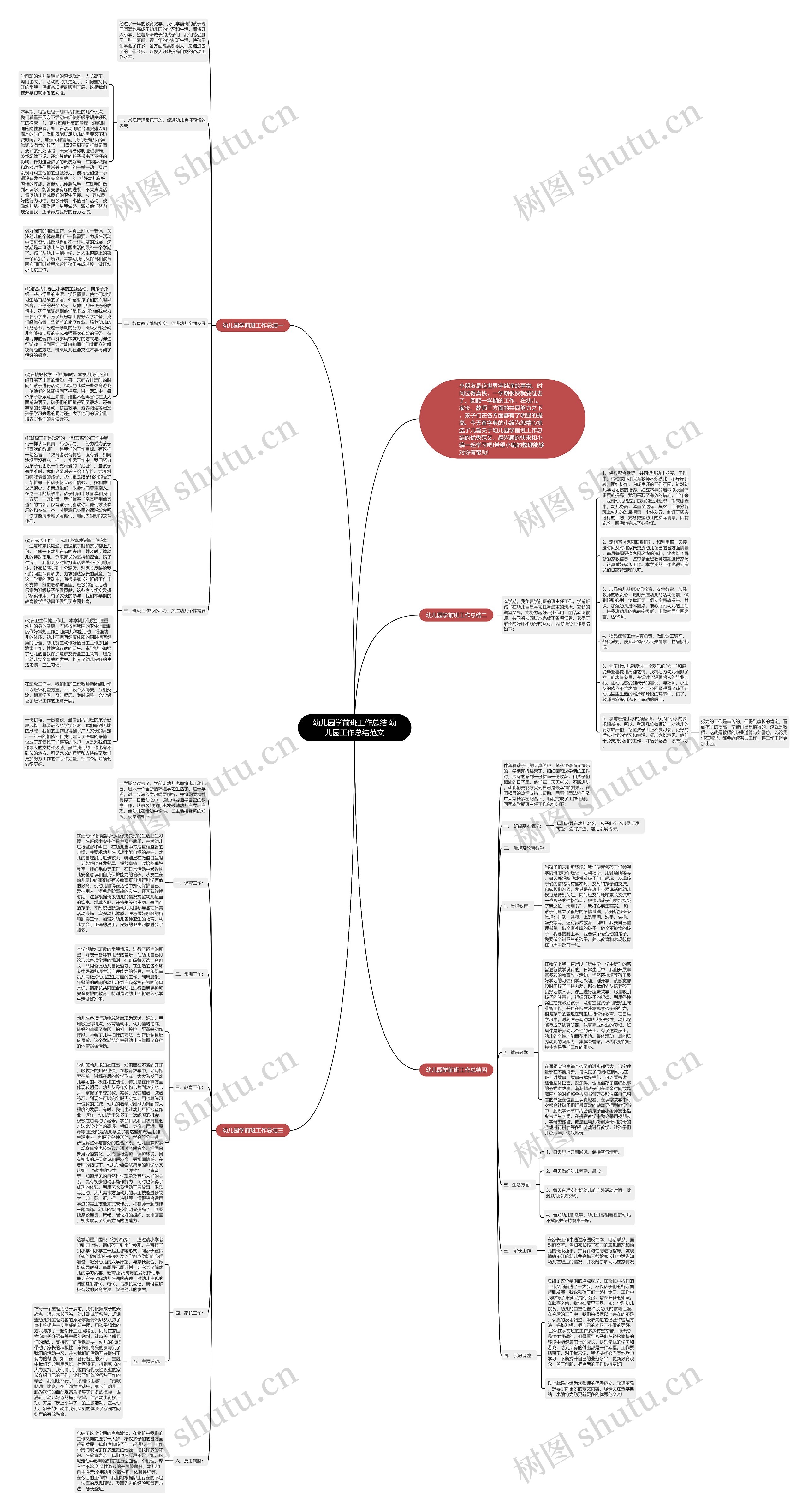 幼儿园学前班工作总结 幼儿园工作总结范文思维导图