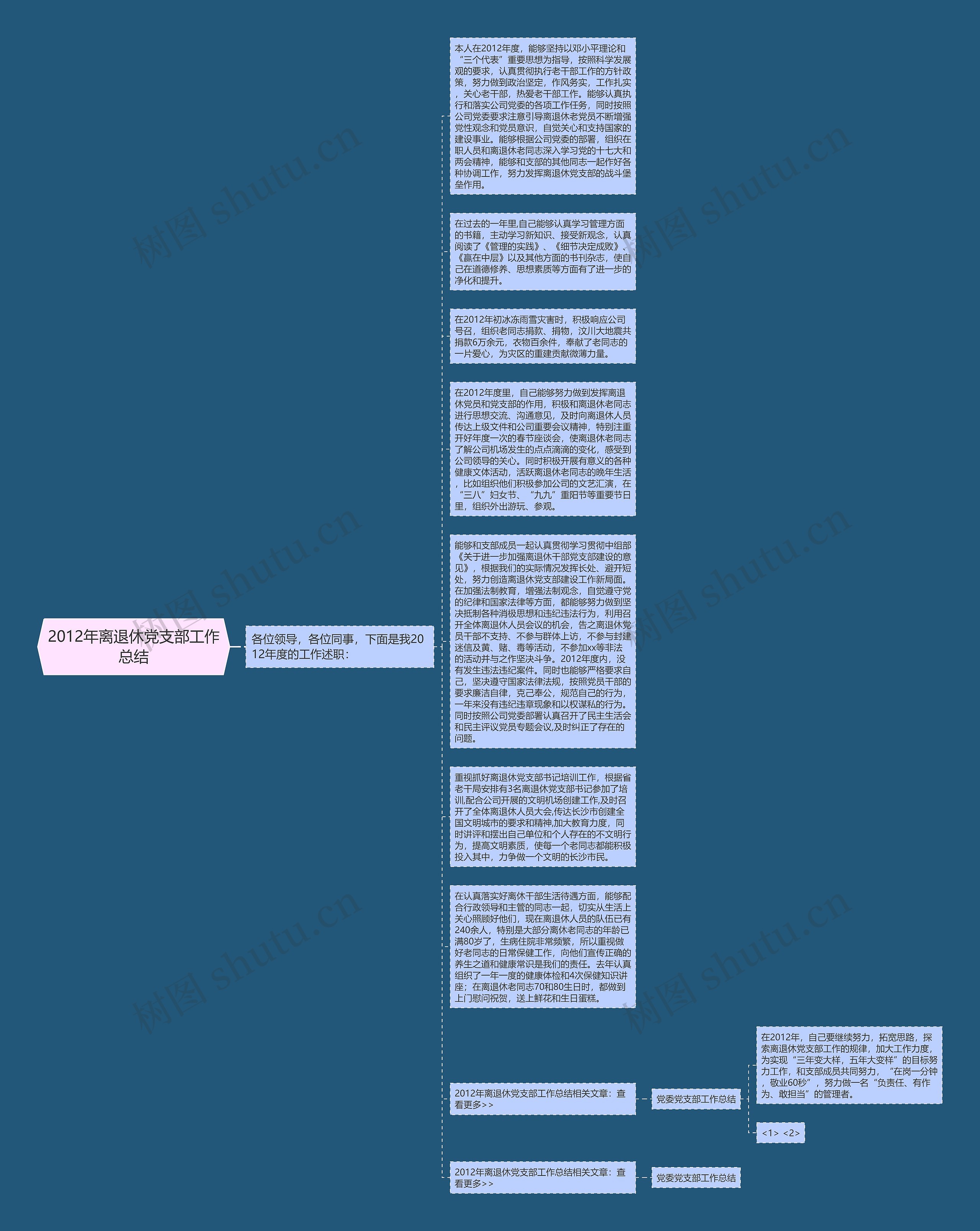 2012年离退休党支部工作总结思维导图