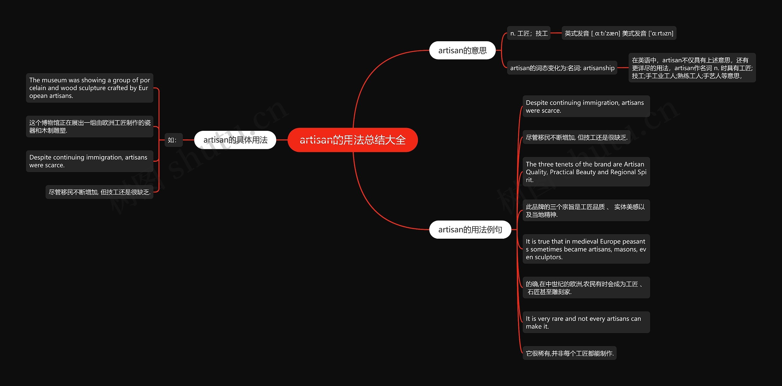 artisan的用法总结大全思维导图