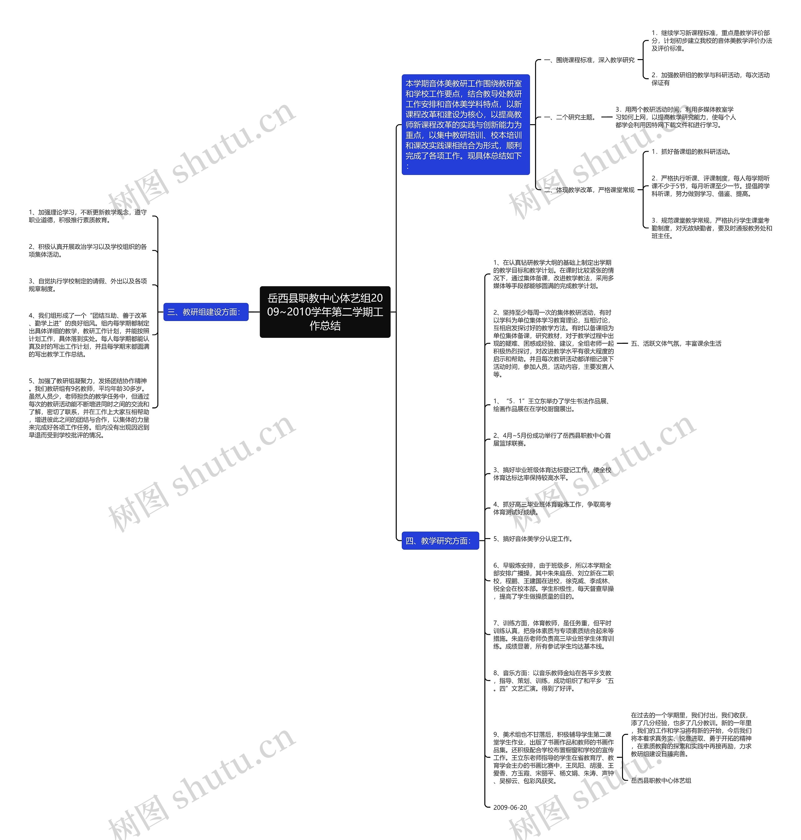 岳西县职教中心体艺组2009~2010学年第二学期工作总结思维导图高清图 岳西县职教中心体艺组2009~2010学年第二学期工作总结思维导图