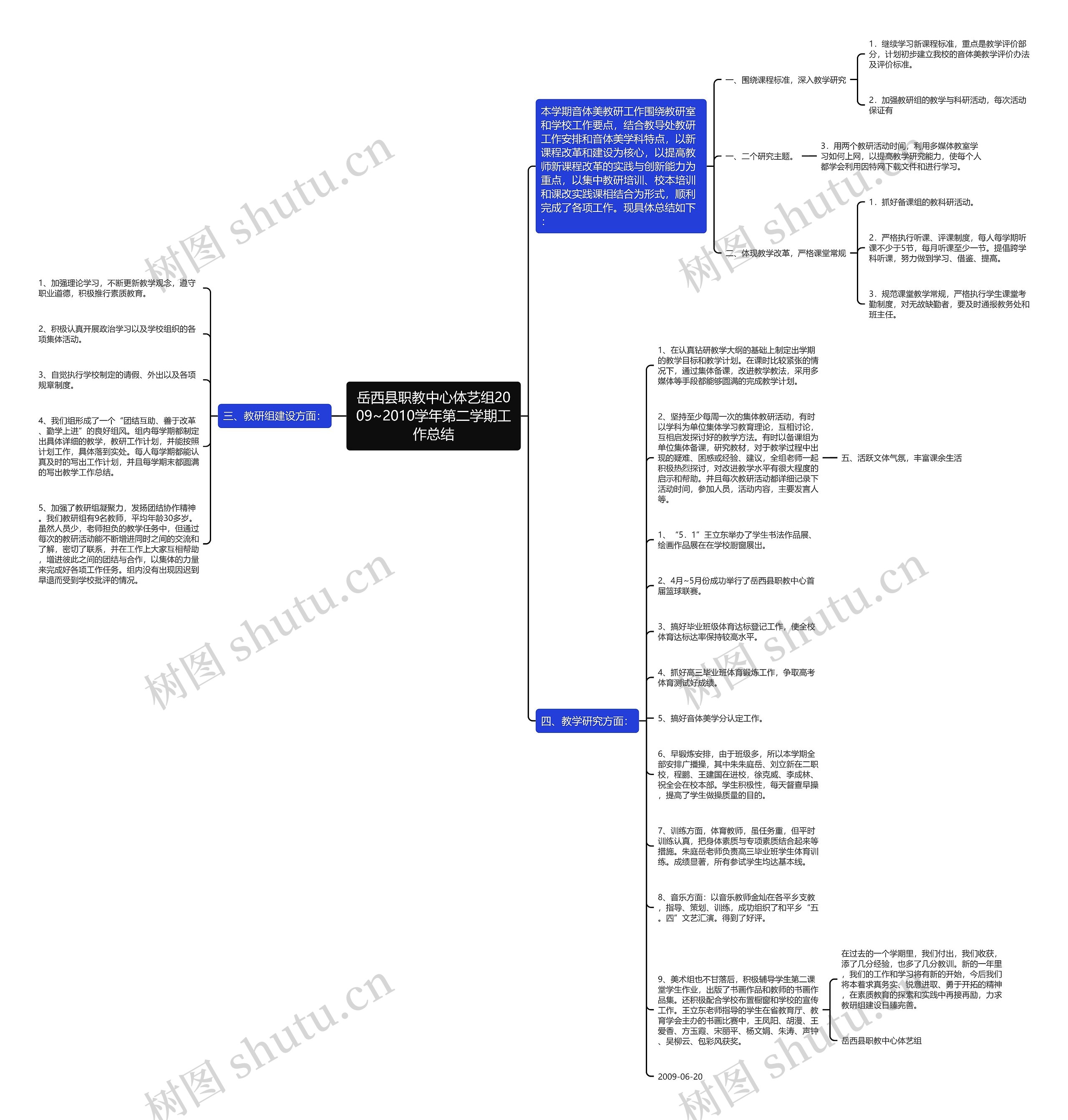 岳西县职教中心体艺组2009~2010学年第二学期工作总结思维导图