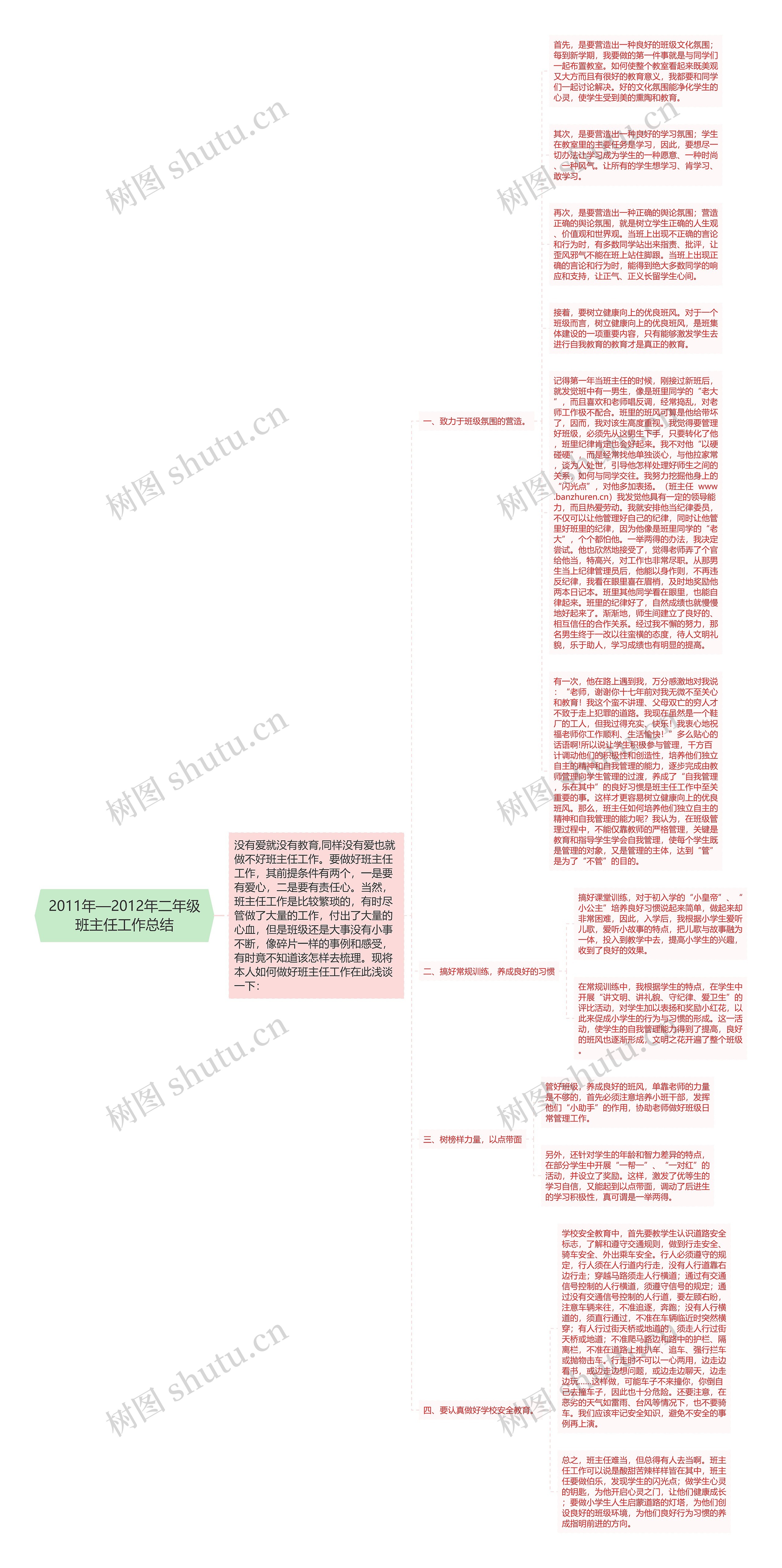 2011年—2012年二年级班主任工作总结思维导图