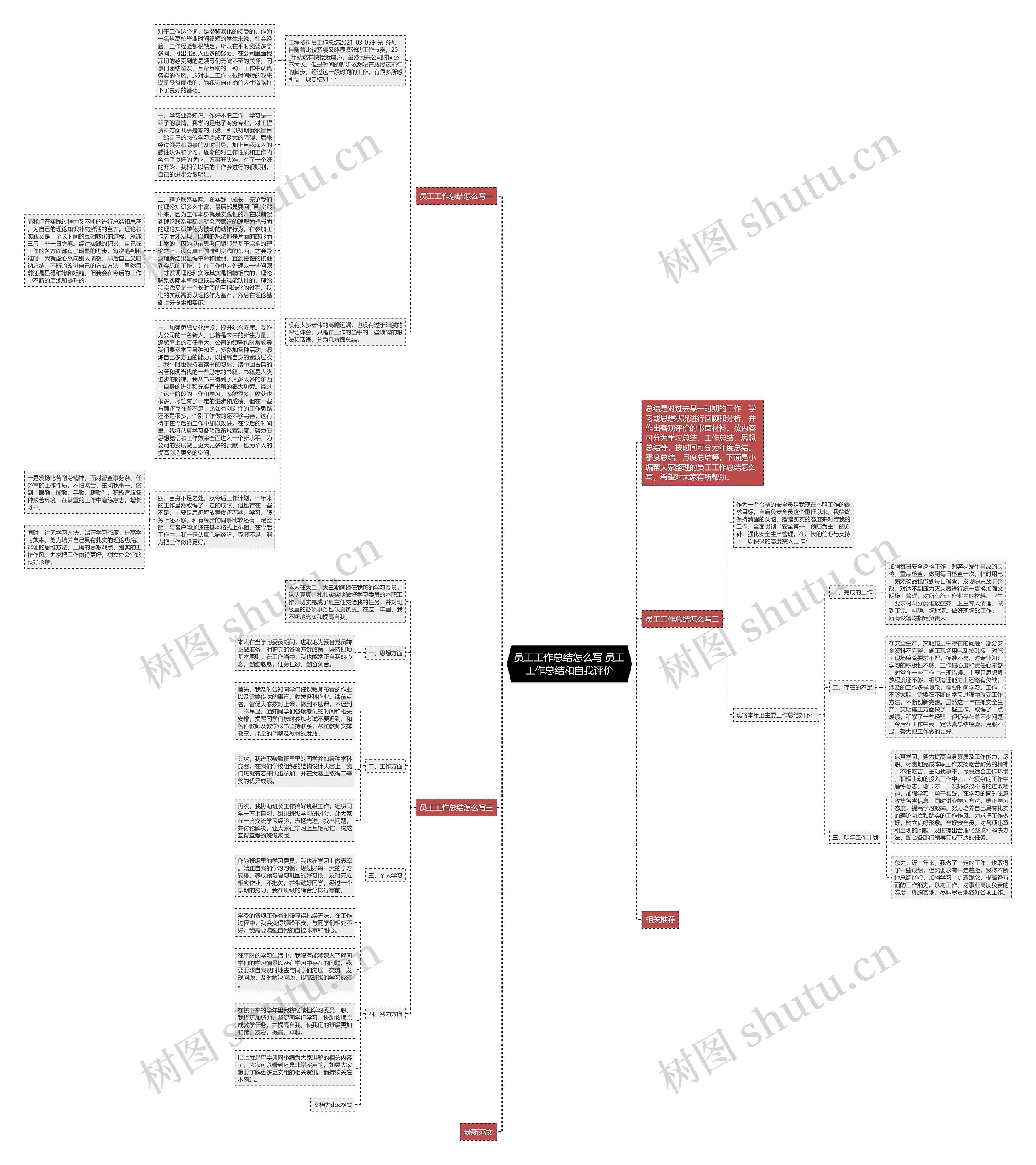 员工工作总结怎么写 员工工作总结和自我评价思维导图