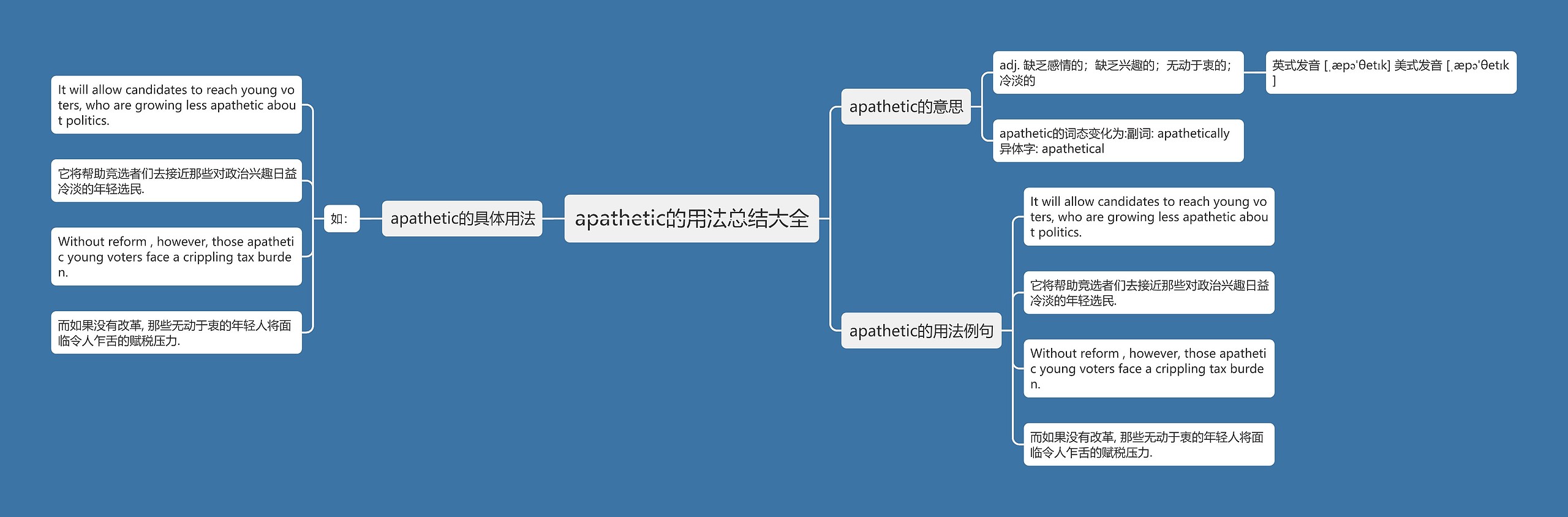 apathetic的用法总结大全