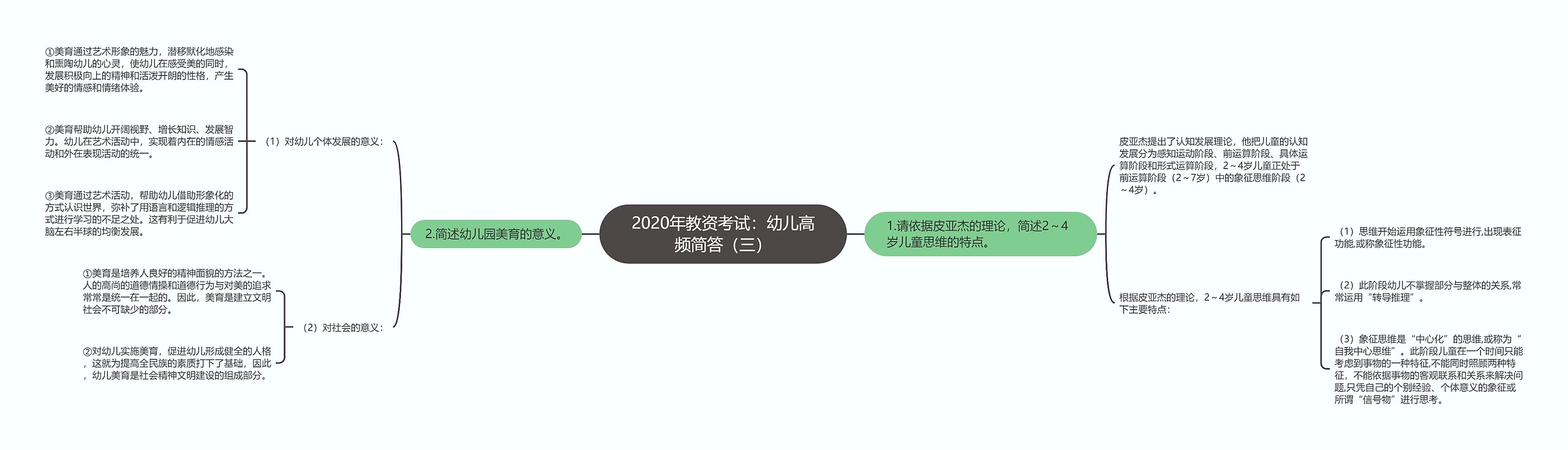 2020年教资考试：幼儿高频简答（三）