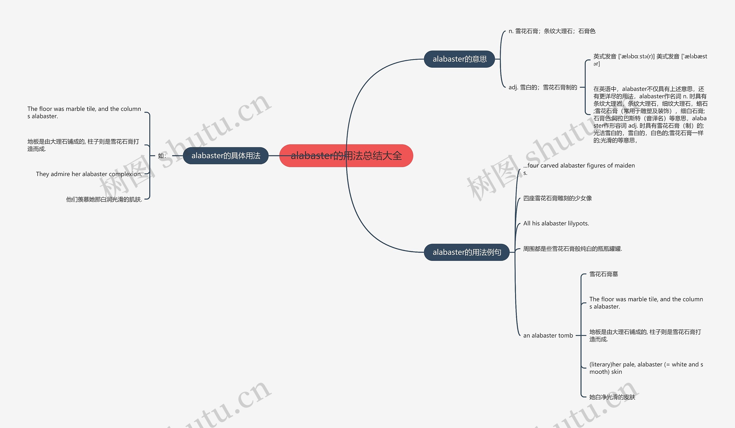 alabaster的用法总结大全思维导图