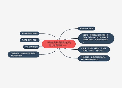 21年教资考试教育知识与能力考点集锦（一）