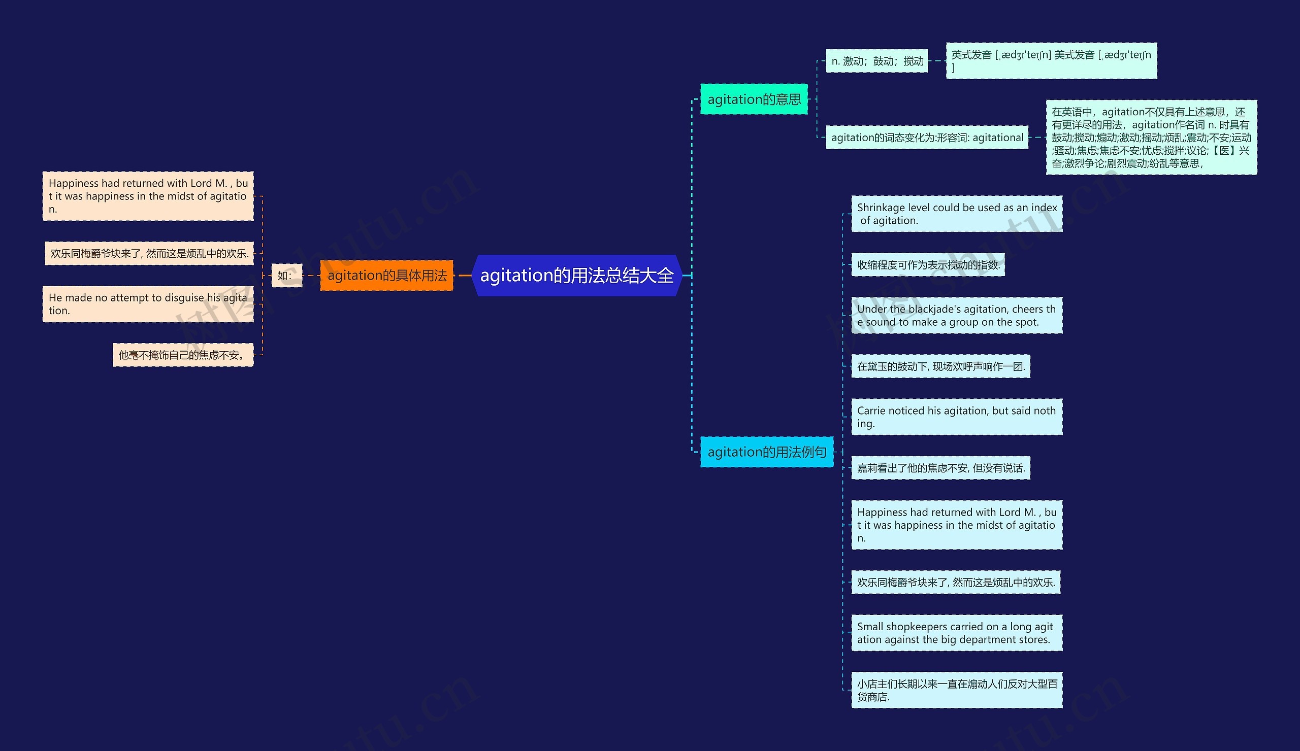 agitation的用法总结大全思维导图