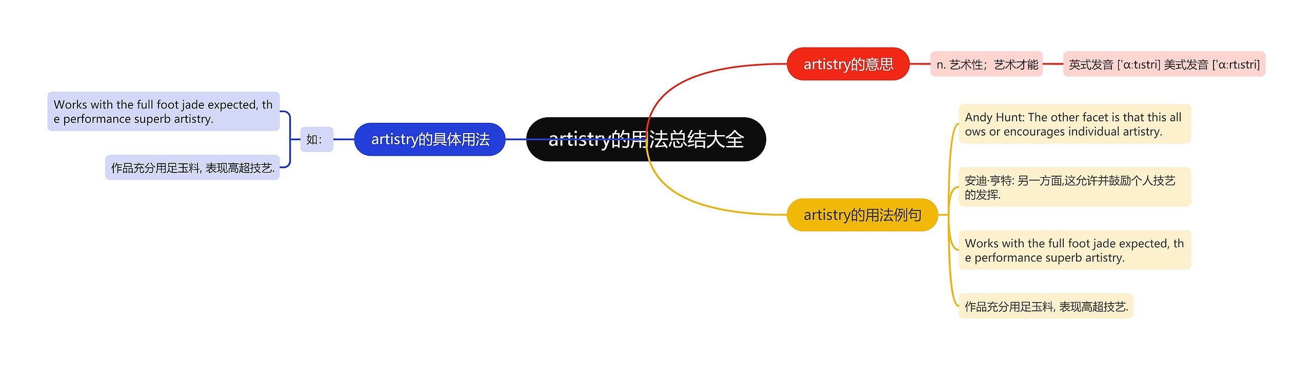 artistry的用法总结大全思维导图