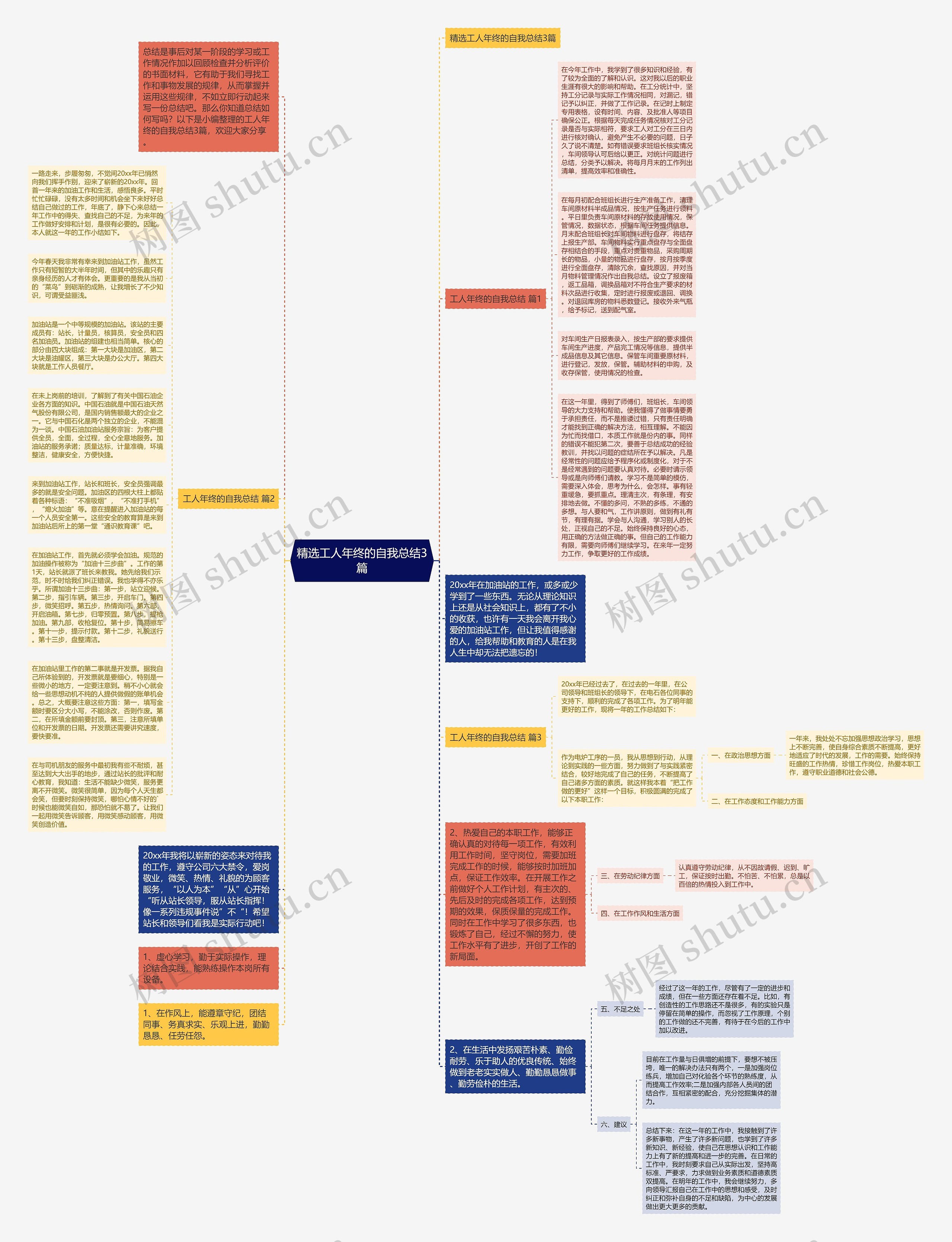 精选工人年终的自我总结3篇思维导图