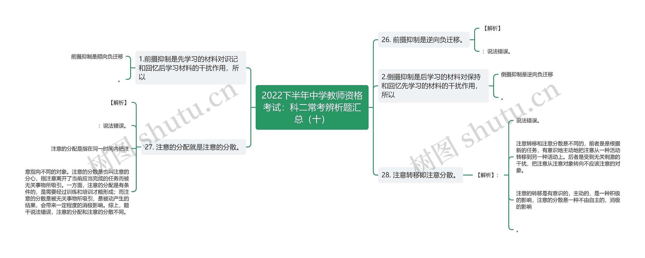 2022下半年中学教师资格考试：科二常考辨析题汇总（十）思维导图