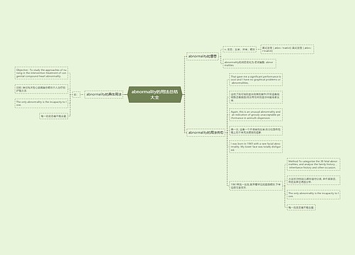 abnormality的用法总结大全
