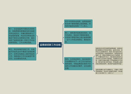 监察部招新工作总结