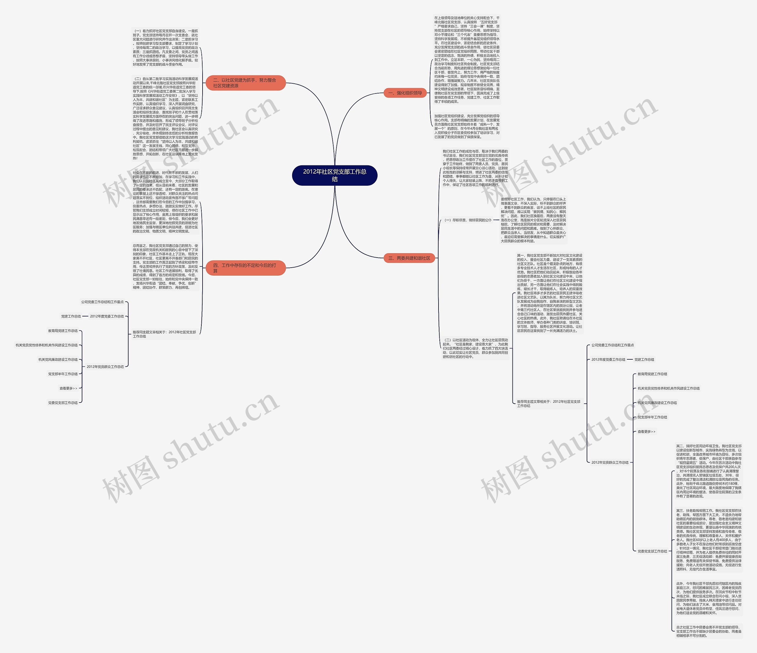 2012年社区党支部工作总结 2012年社区党支部工作总结