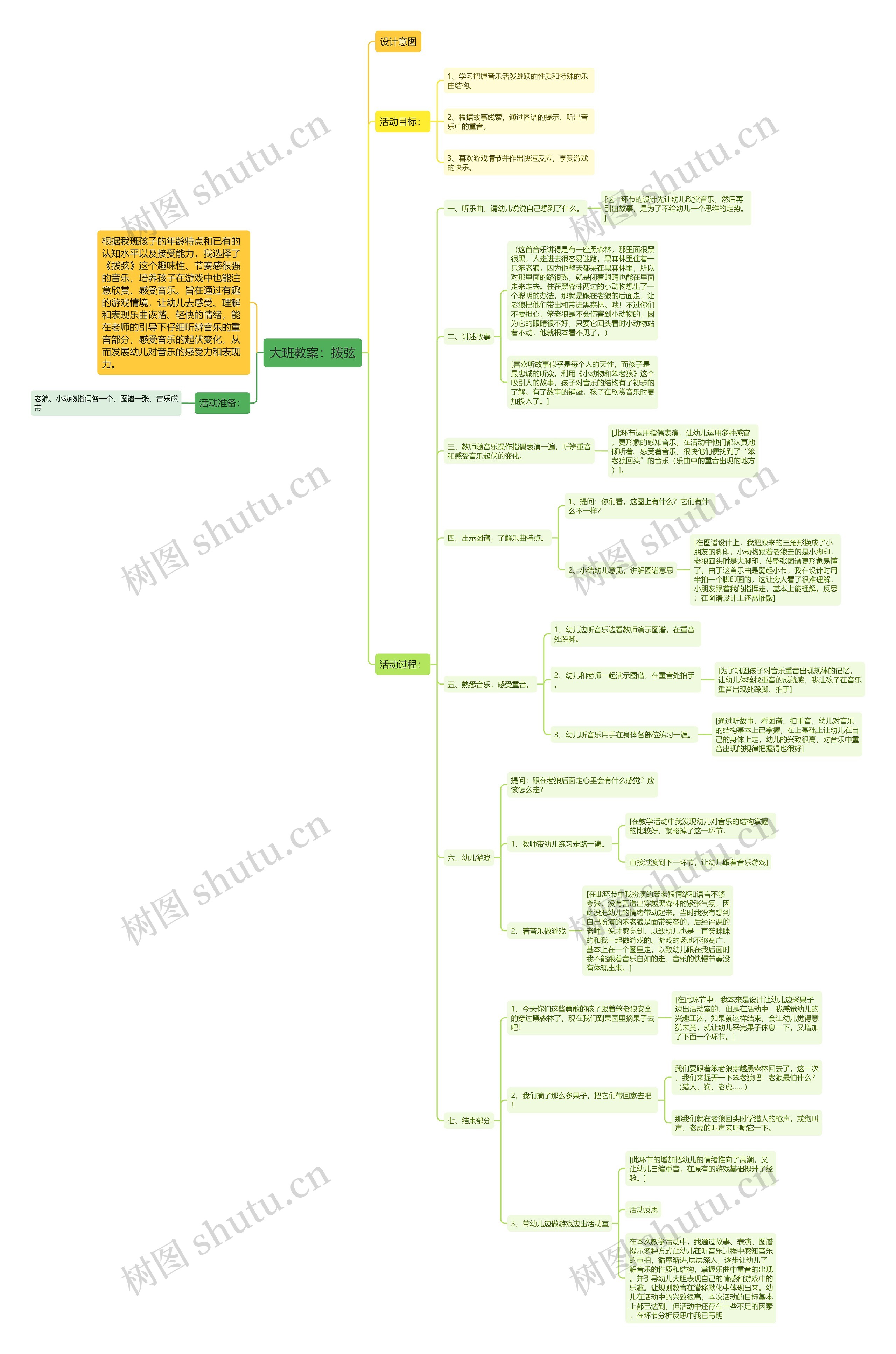 大班教案：拨弦思维导图