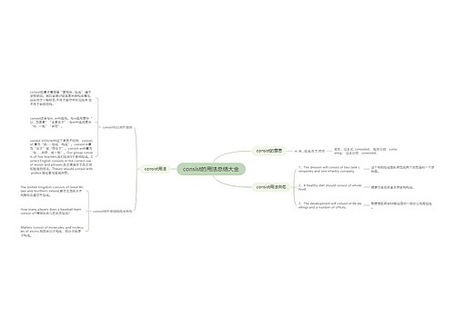 consist的用法总结大全