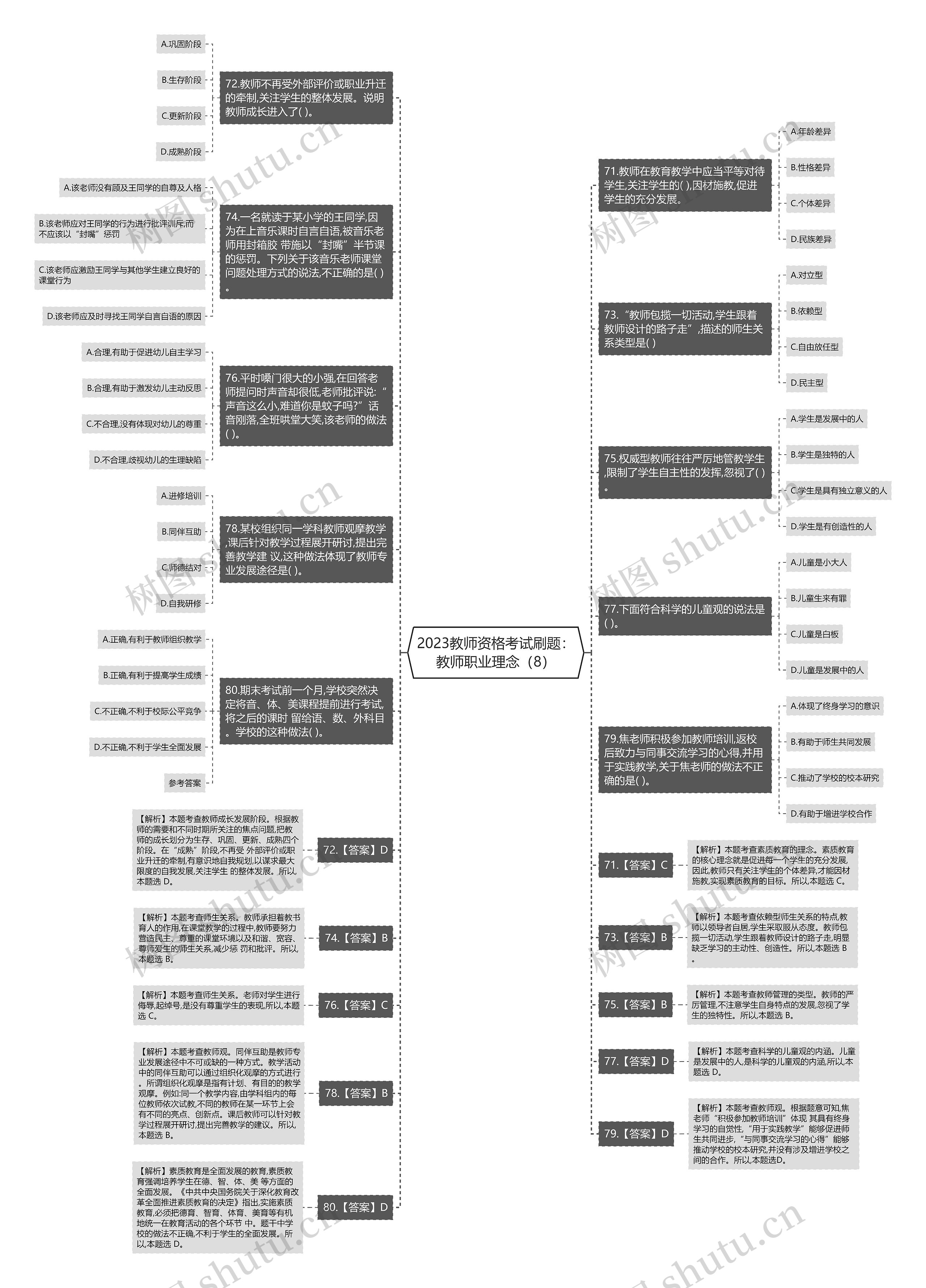 2023教师资格考试刷题：教师职业理念（8）思维导图