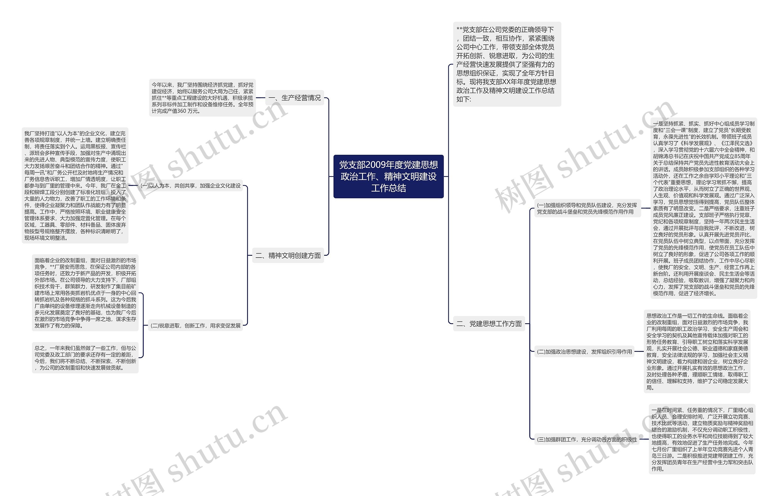 党支部2009年度党建思想政治工作、精神文明建设工作总结思维导图
