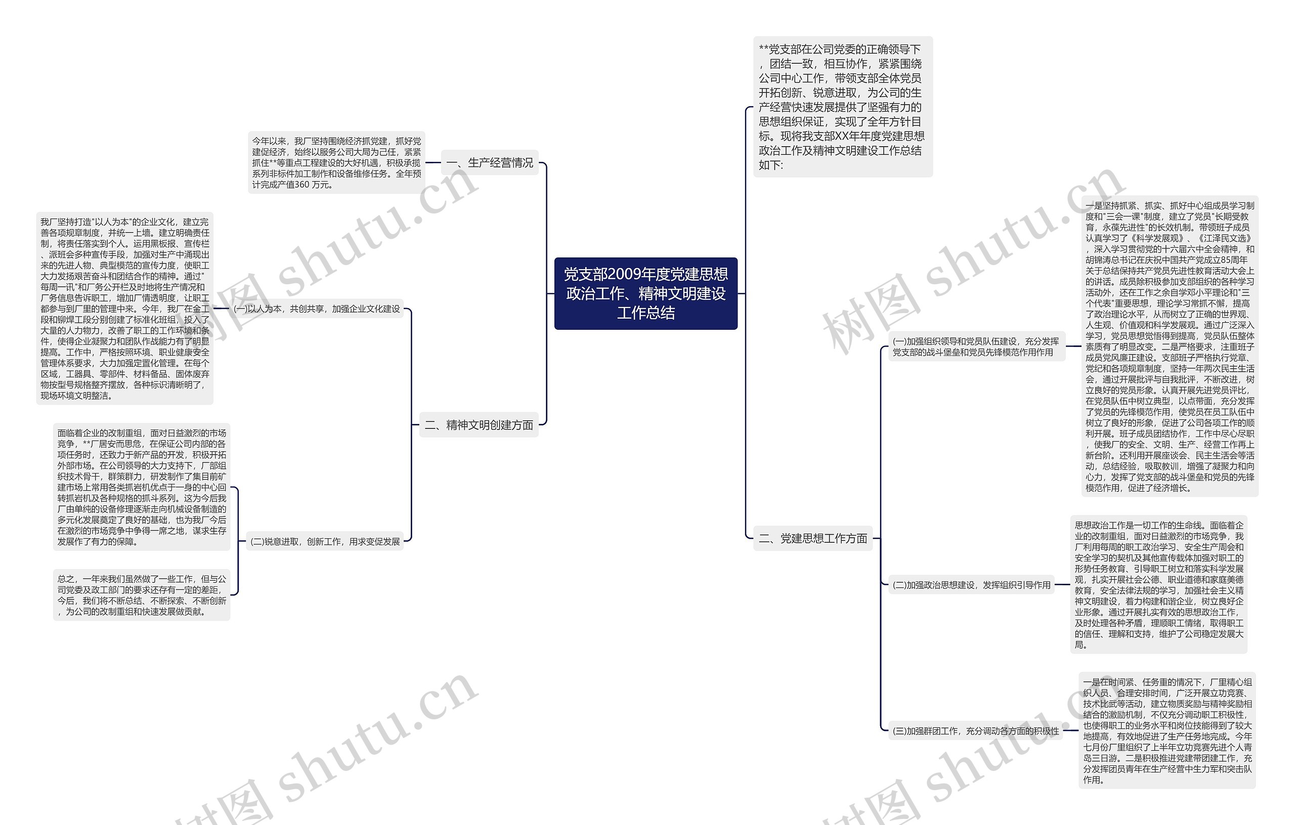 党支部2009年度党建思想政治工作、精神文明建设工作总结 党支部2009年度党建思想政治工作、精神文明建设工作总结