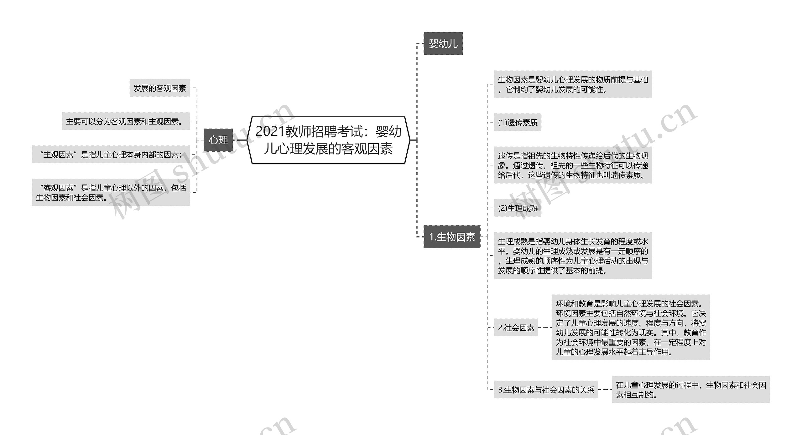 2021教师招聘考试：婴幼儿心理发展的客观因素