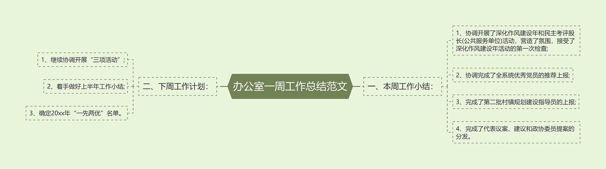 办公室一周工作总结范文