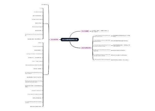 decent的用法总结大全