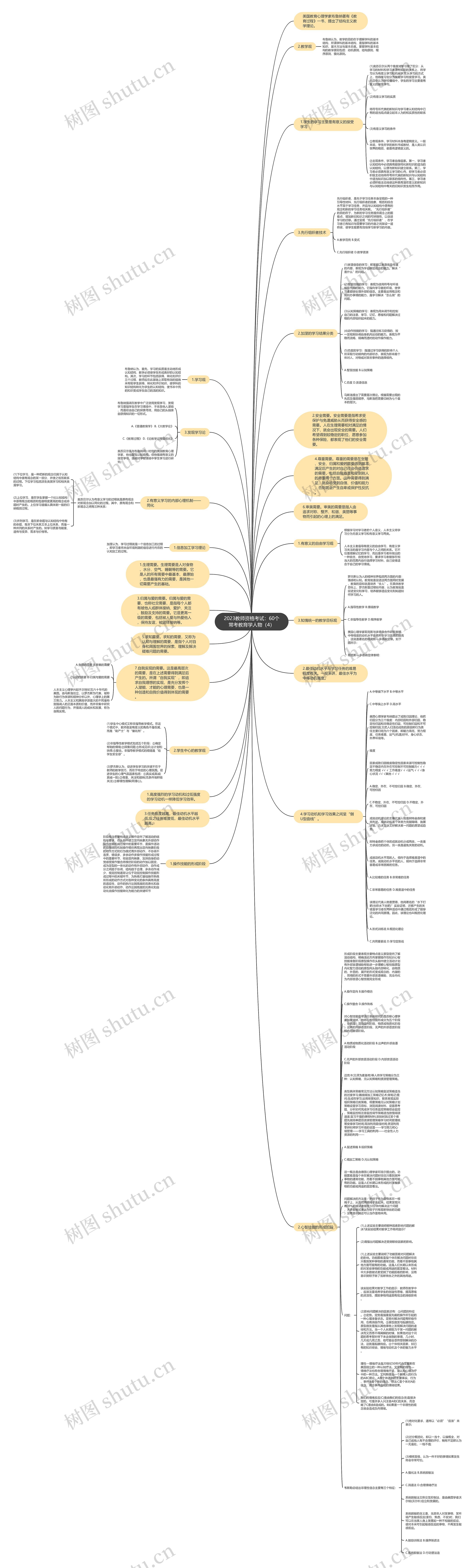 2023教师资格考试：60个常考教育学人物（4）思维导图