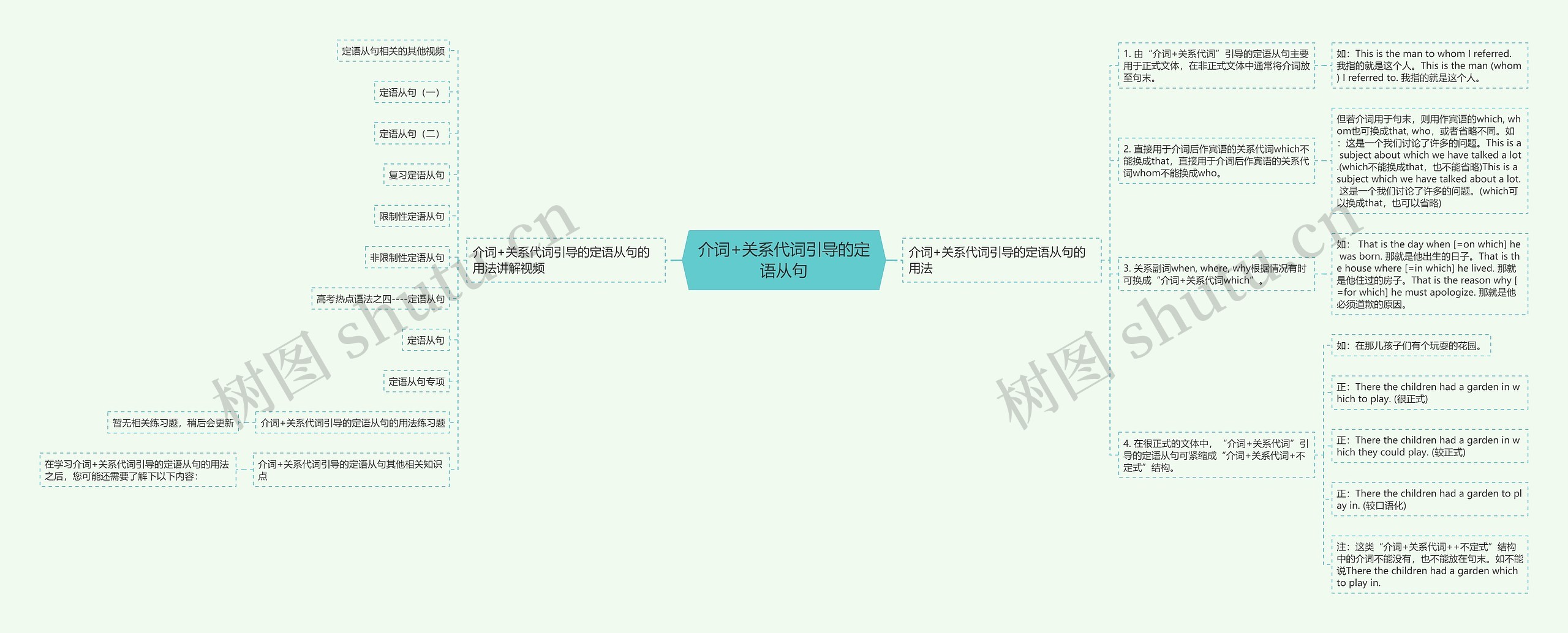 介词+关系代词引导的定语从句思维导图