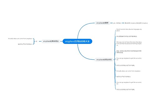 anyplace的用法总结大全