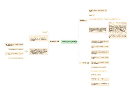 tender的用法总结大全