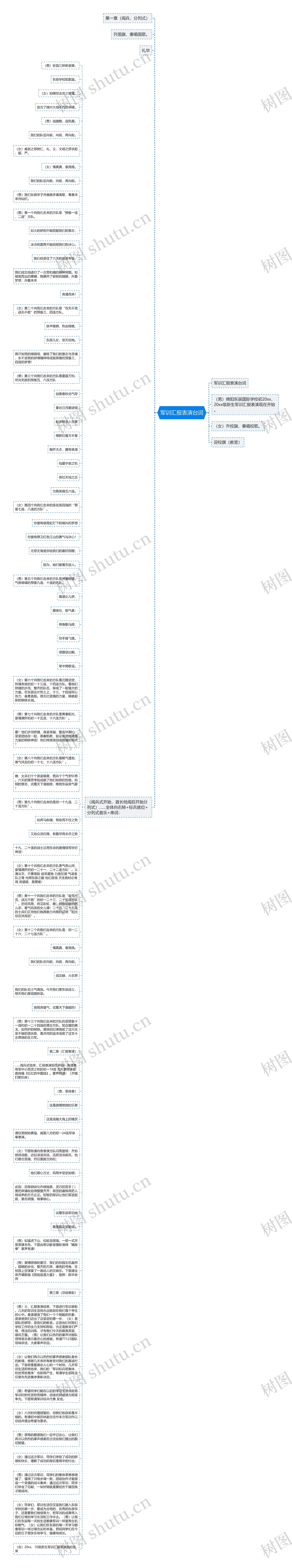 军训汇报表演台词