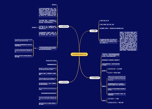 rank的用法总结大全