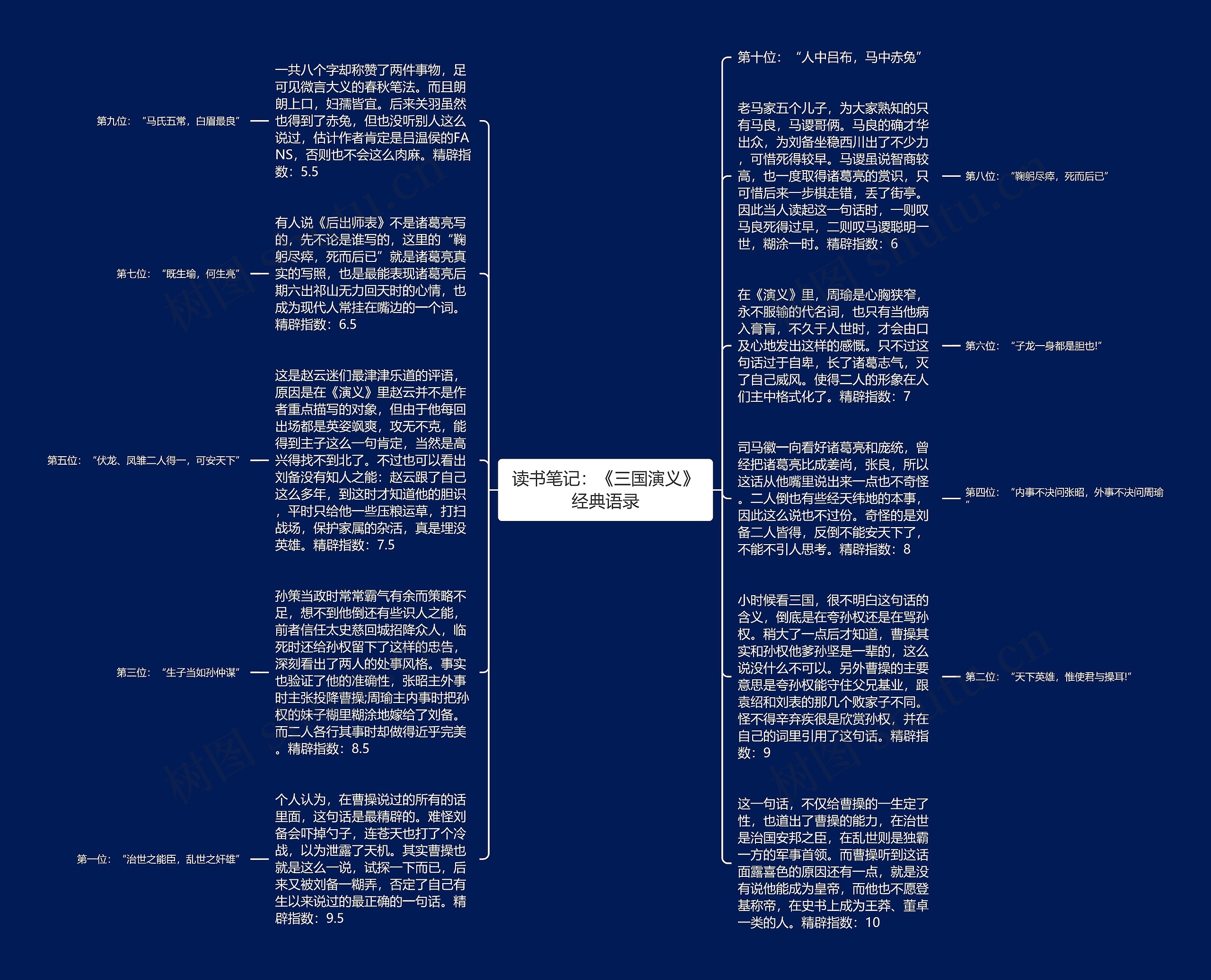 读书笔记：《三国演义》经典语录