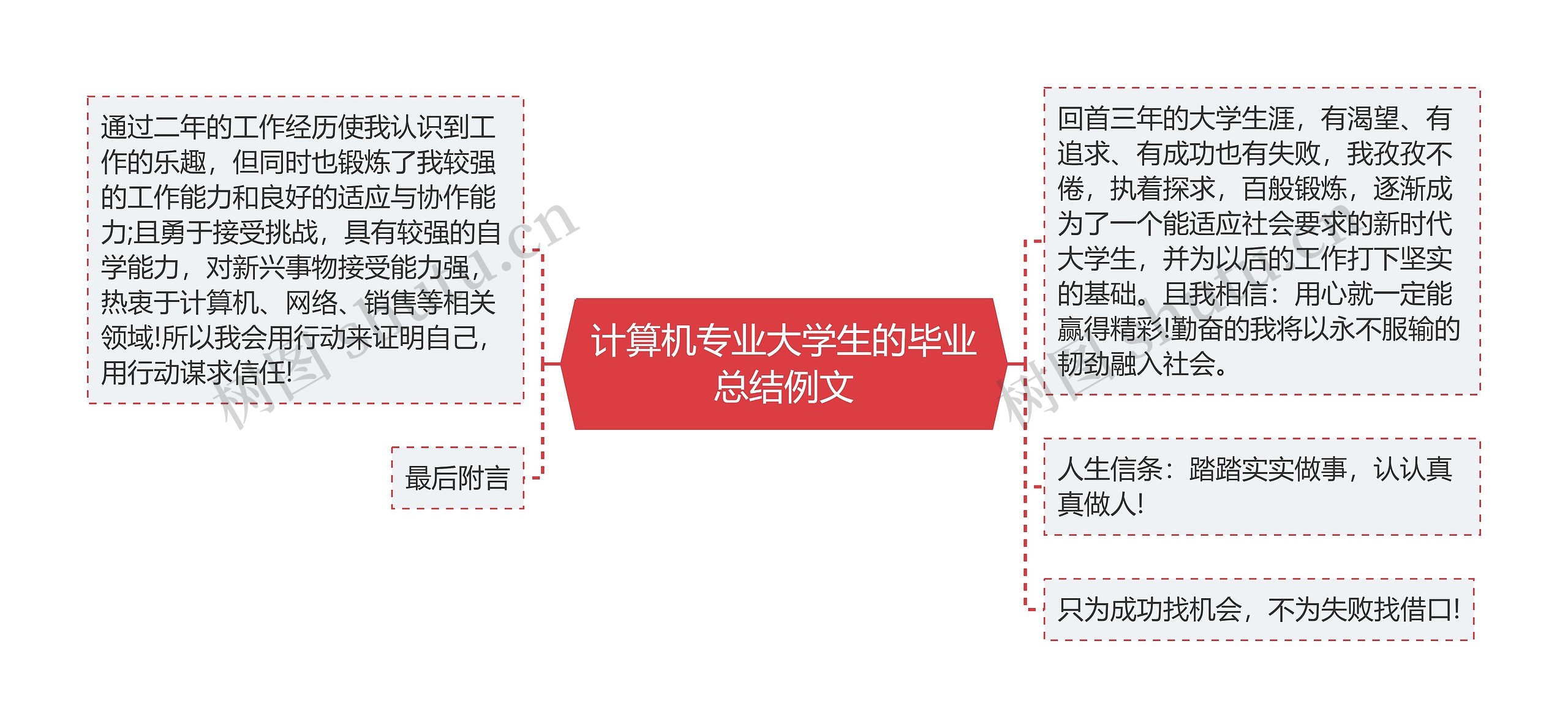计算机专业大学生的毕业总结例文 计算机专业大学生的毕业总结例文