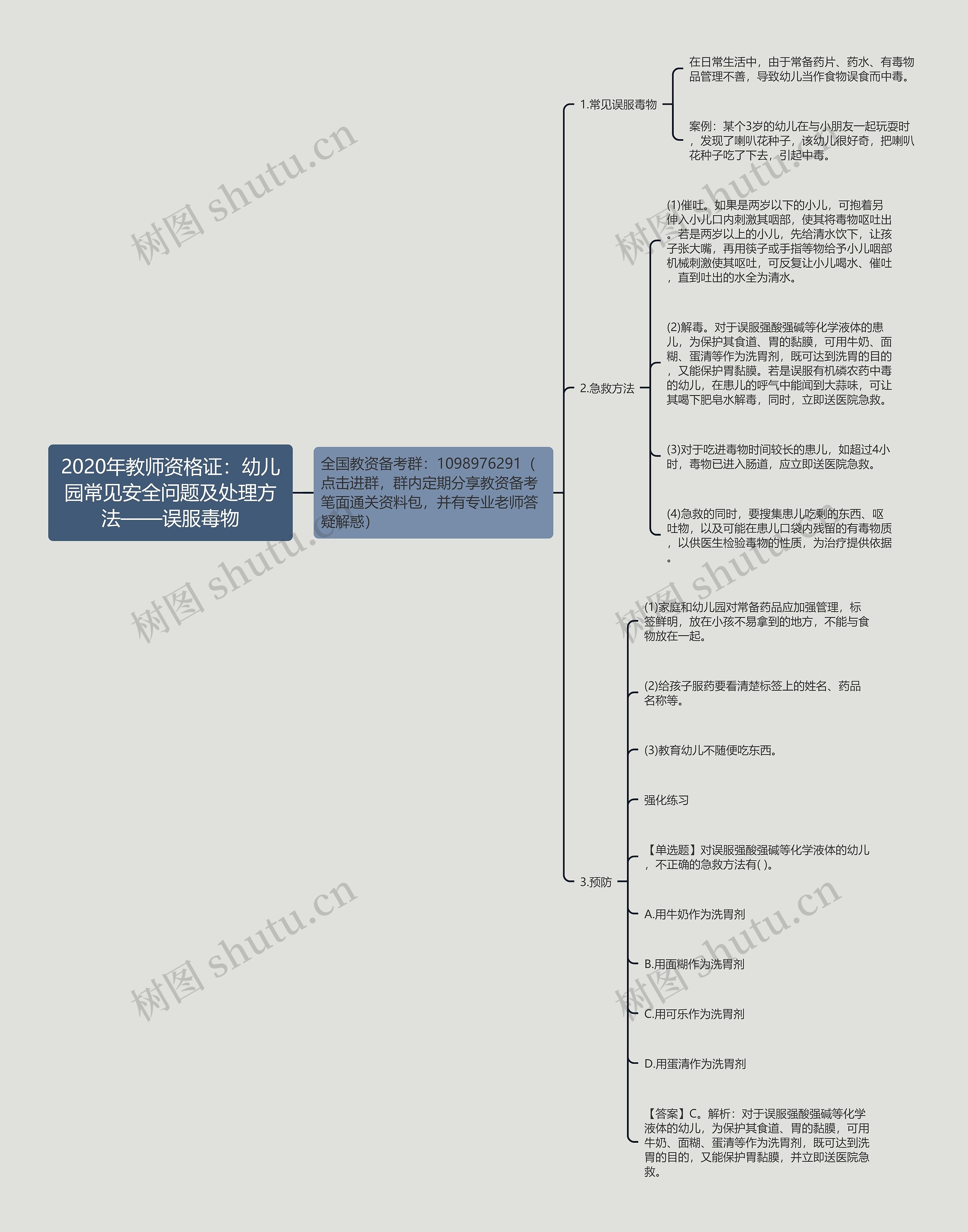 2020年教师资格证：幼儿园常见安全问题及处理方法——误服毒物