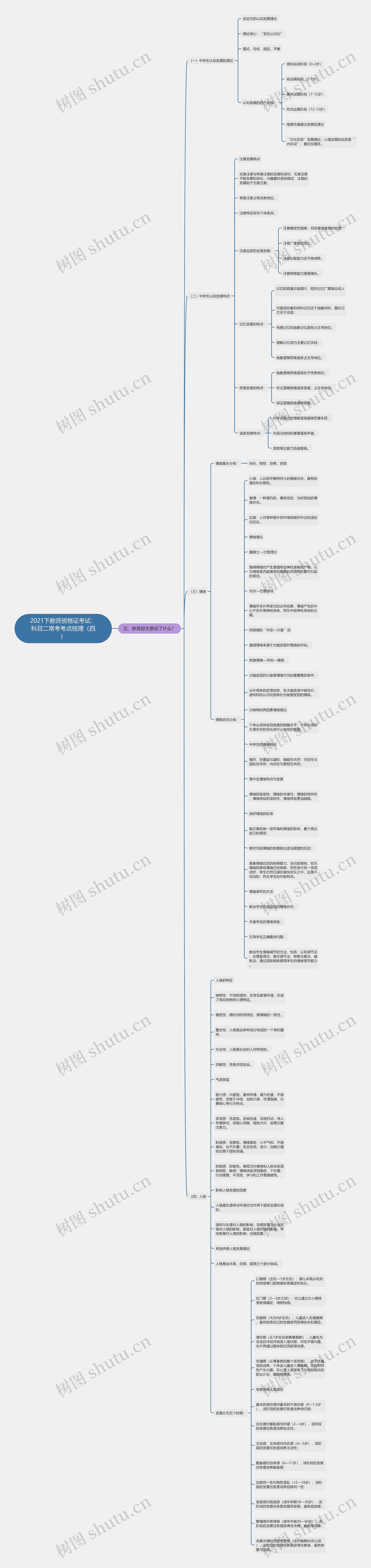 2021下教师资格证考试：科目二常考考点梳理（四）