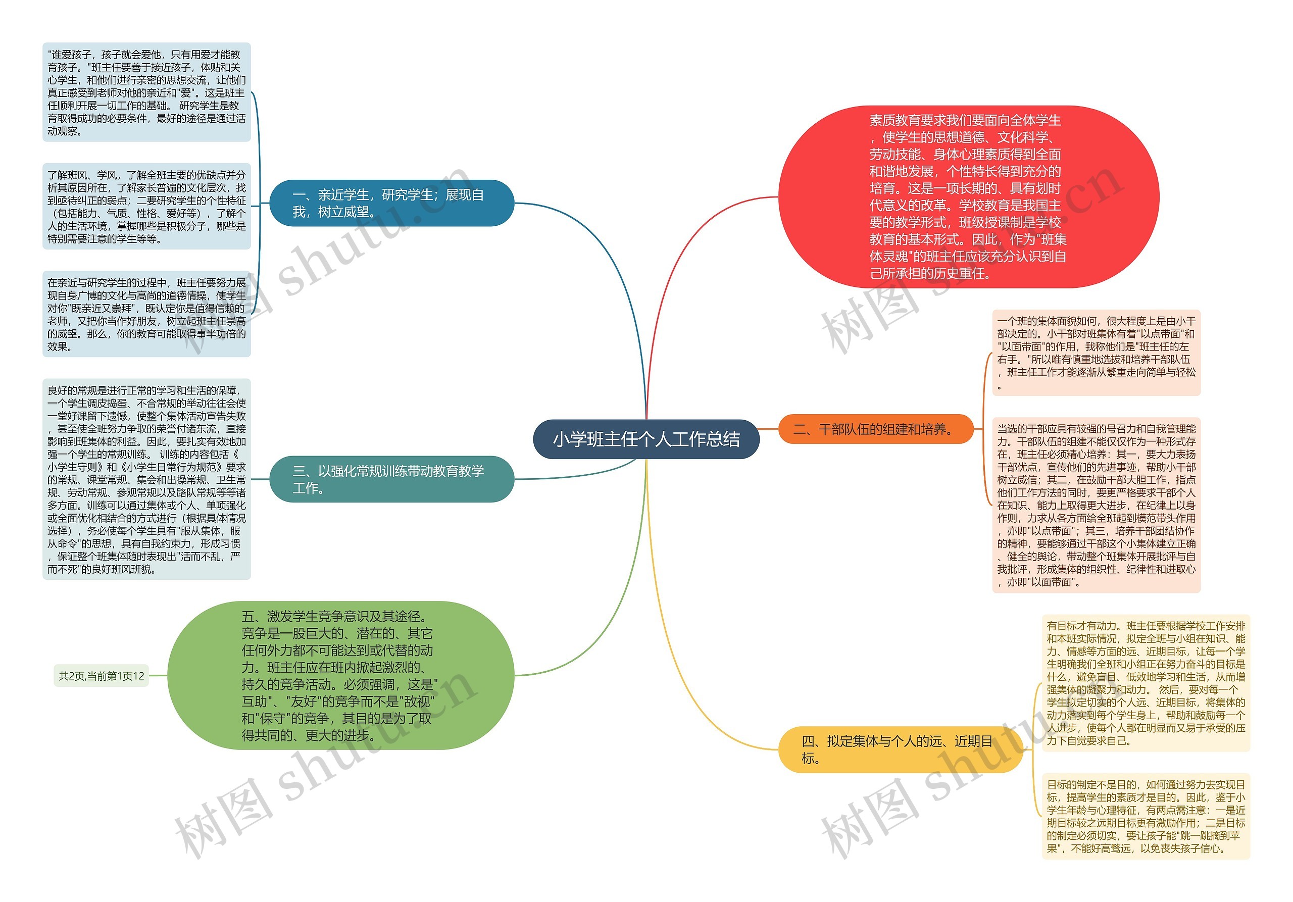 小学班主任个人工作总结 小学班主任个人工作总结
