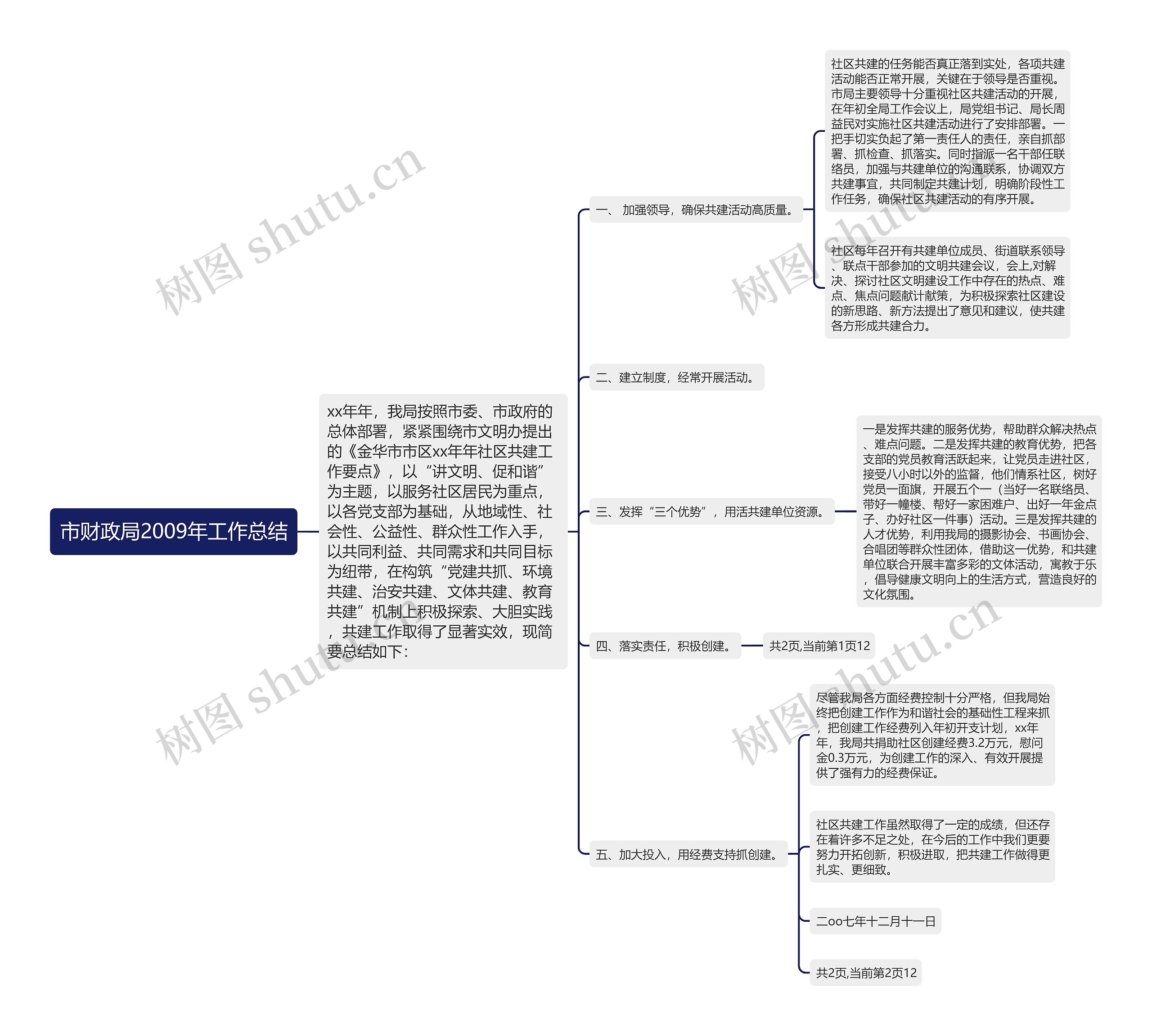 市财政局2009年工作总结思维导图