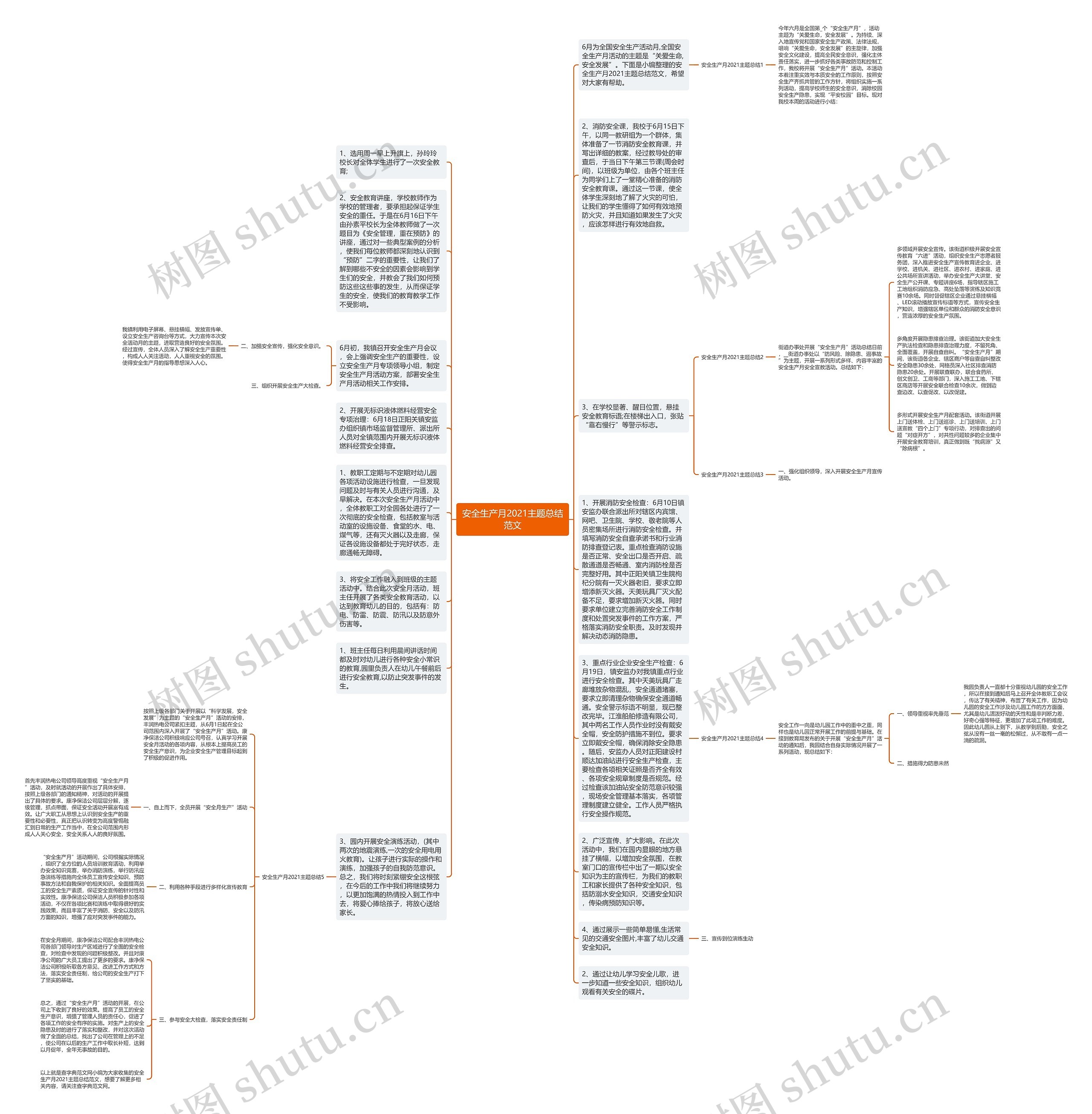 安全生产月2021主题总结范文思维导图