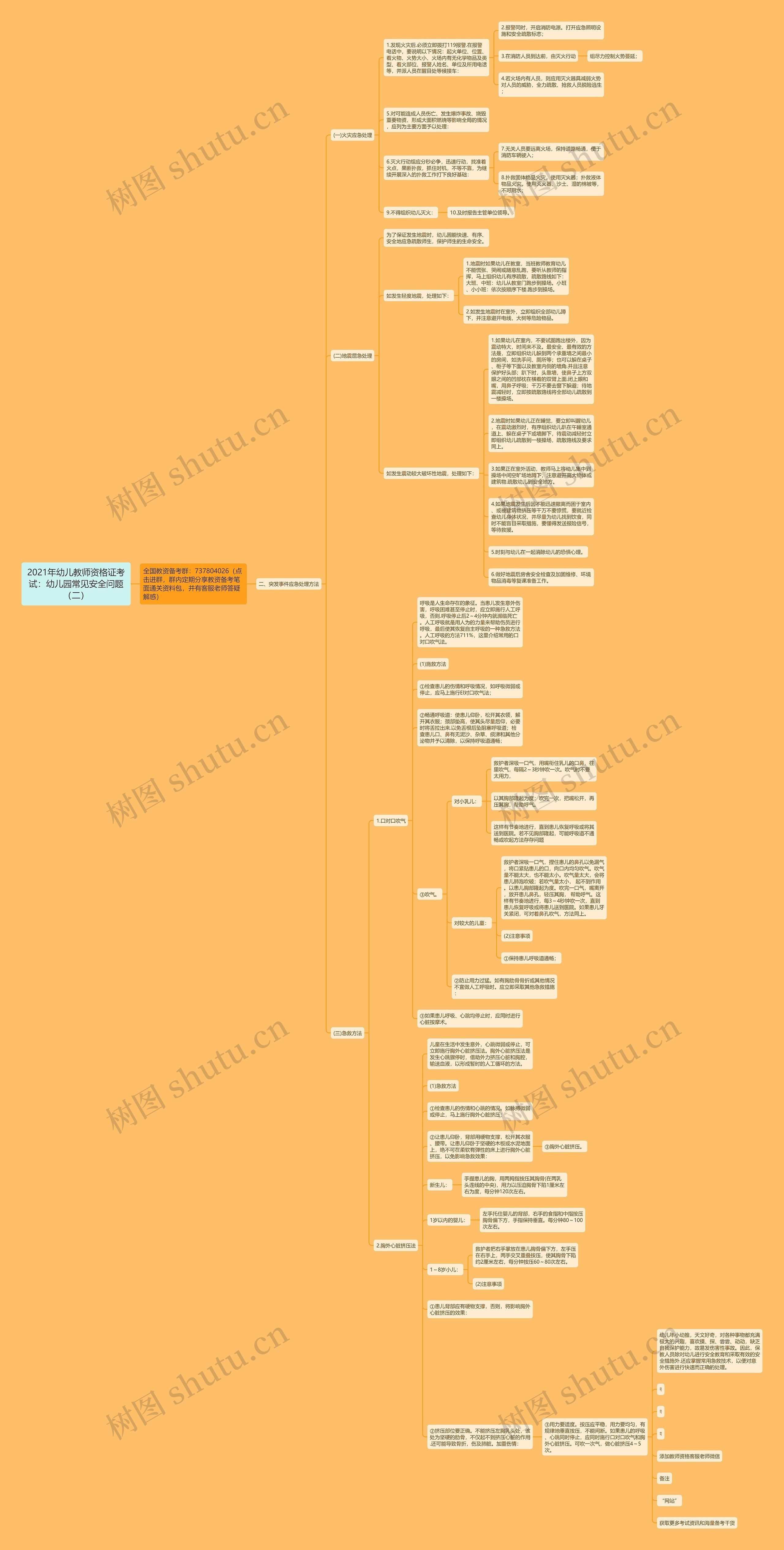 2021年幼儿教师资格证考试:幼儿园常见安全问题(二) 2021年幼儿教师资格证考试:幼儿园常见安全问题(二)