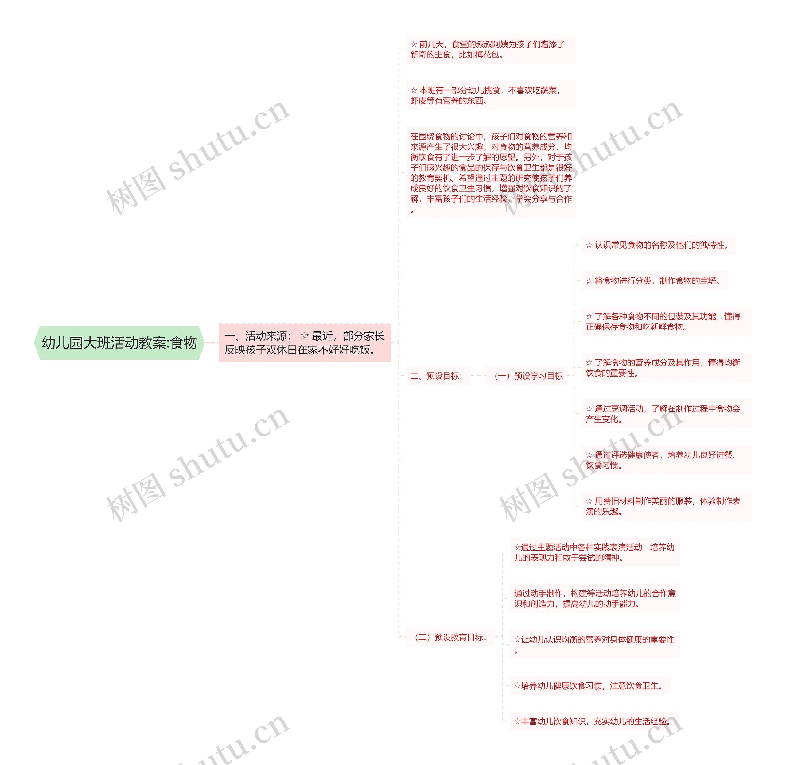 幼儿园大班活动教案:食物思维导图