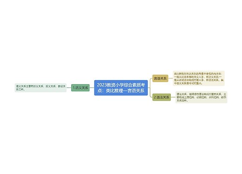 2023教资小学综合素质考点：类比推理—言语关系