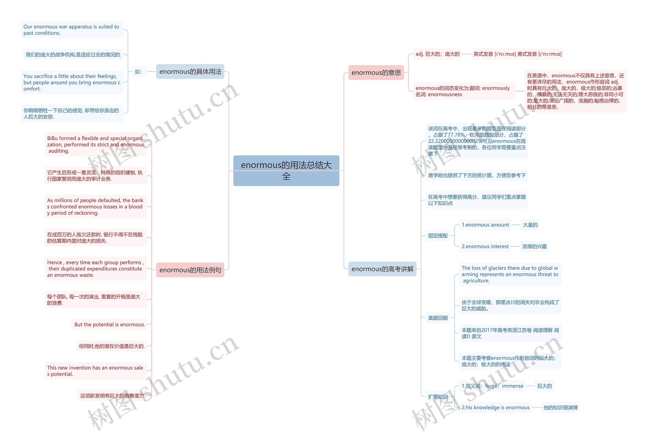enormous的用法总结大全思维导图